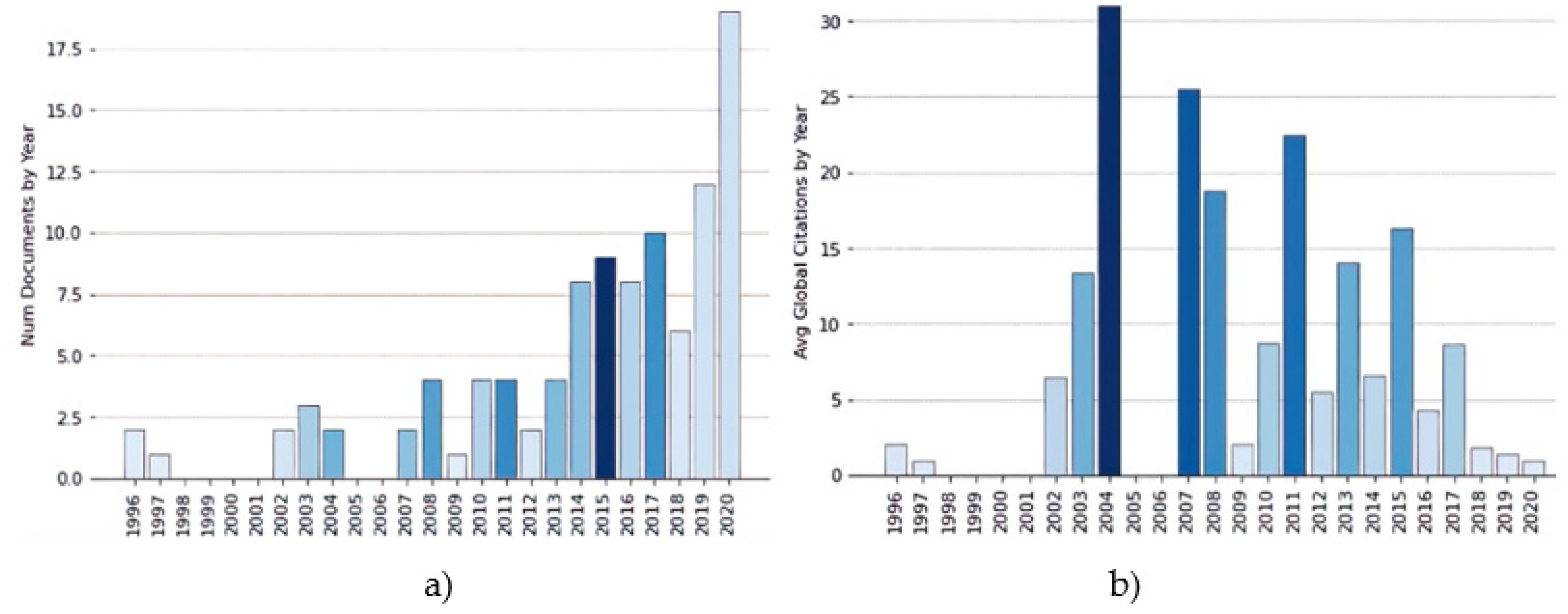 Sustainability 13 10813 g005