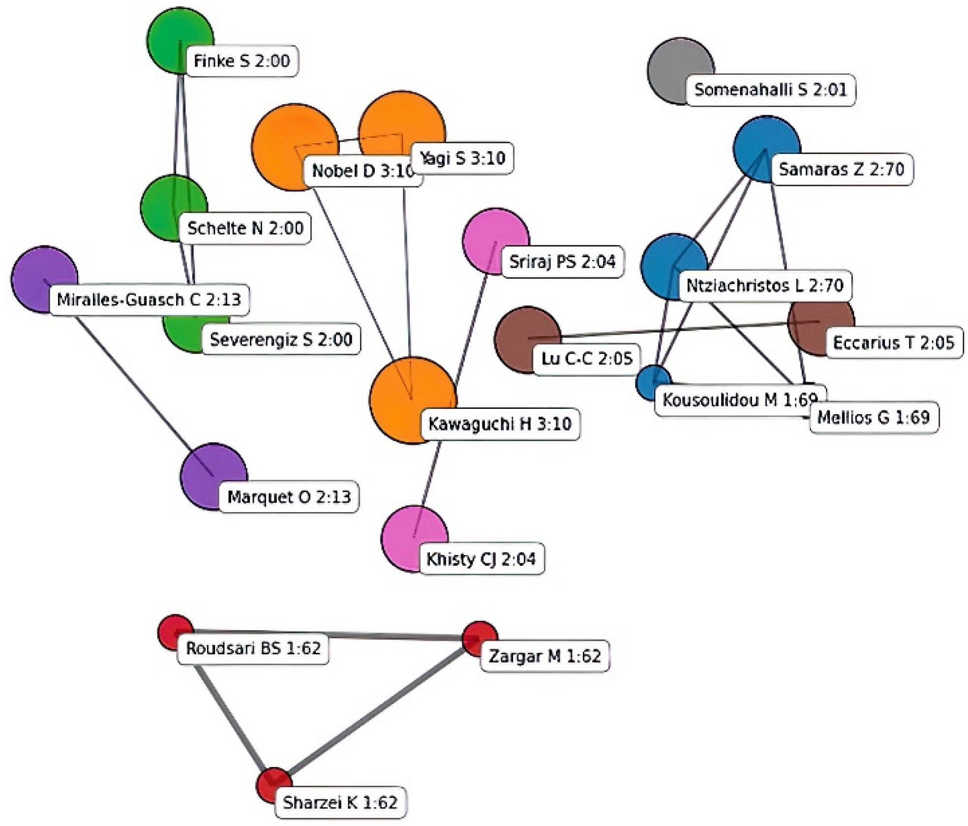 Sustainability 13 10813 g007