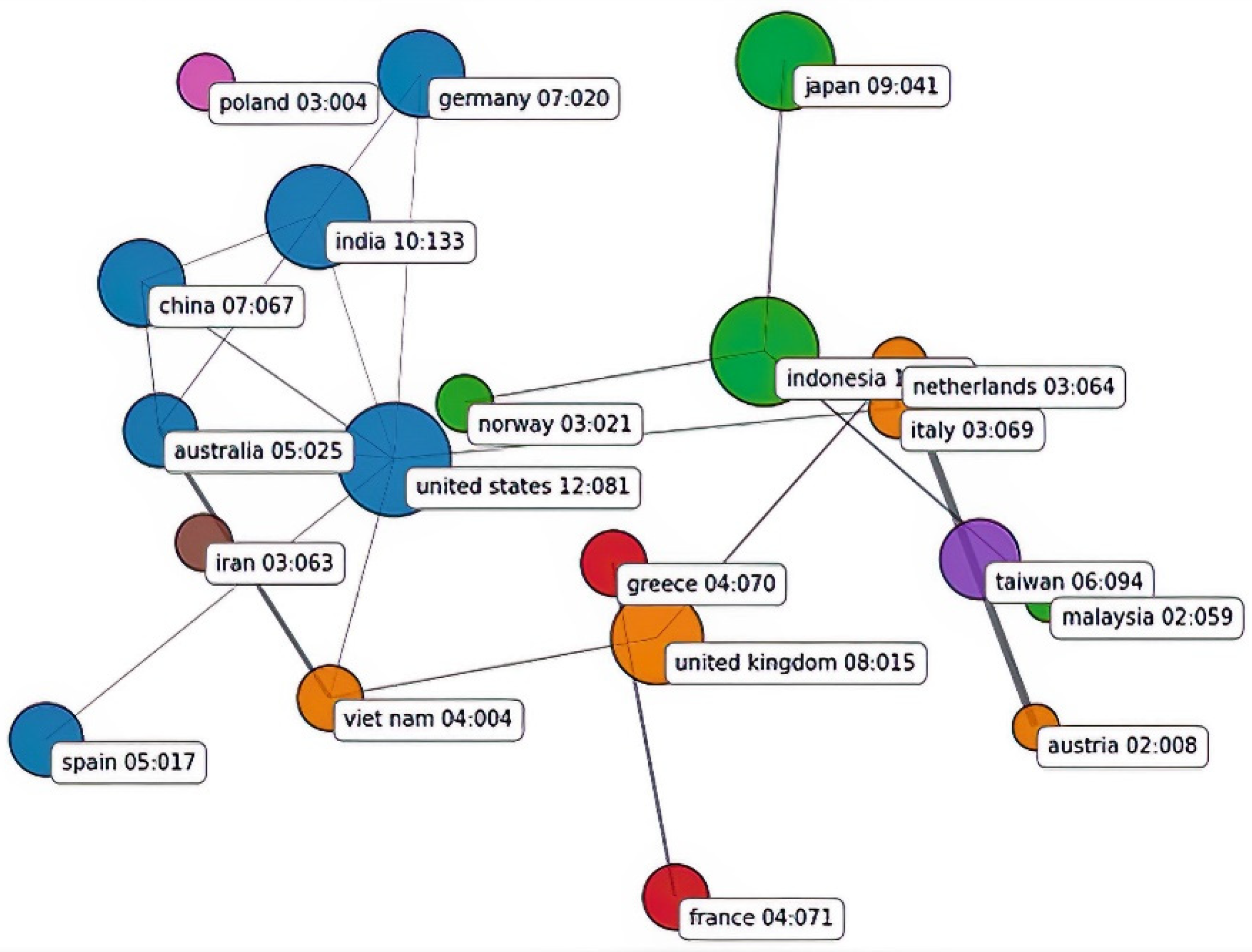 Sustainability 13 10813 g009
