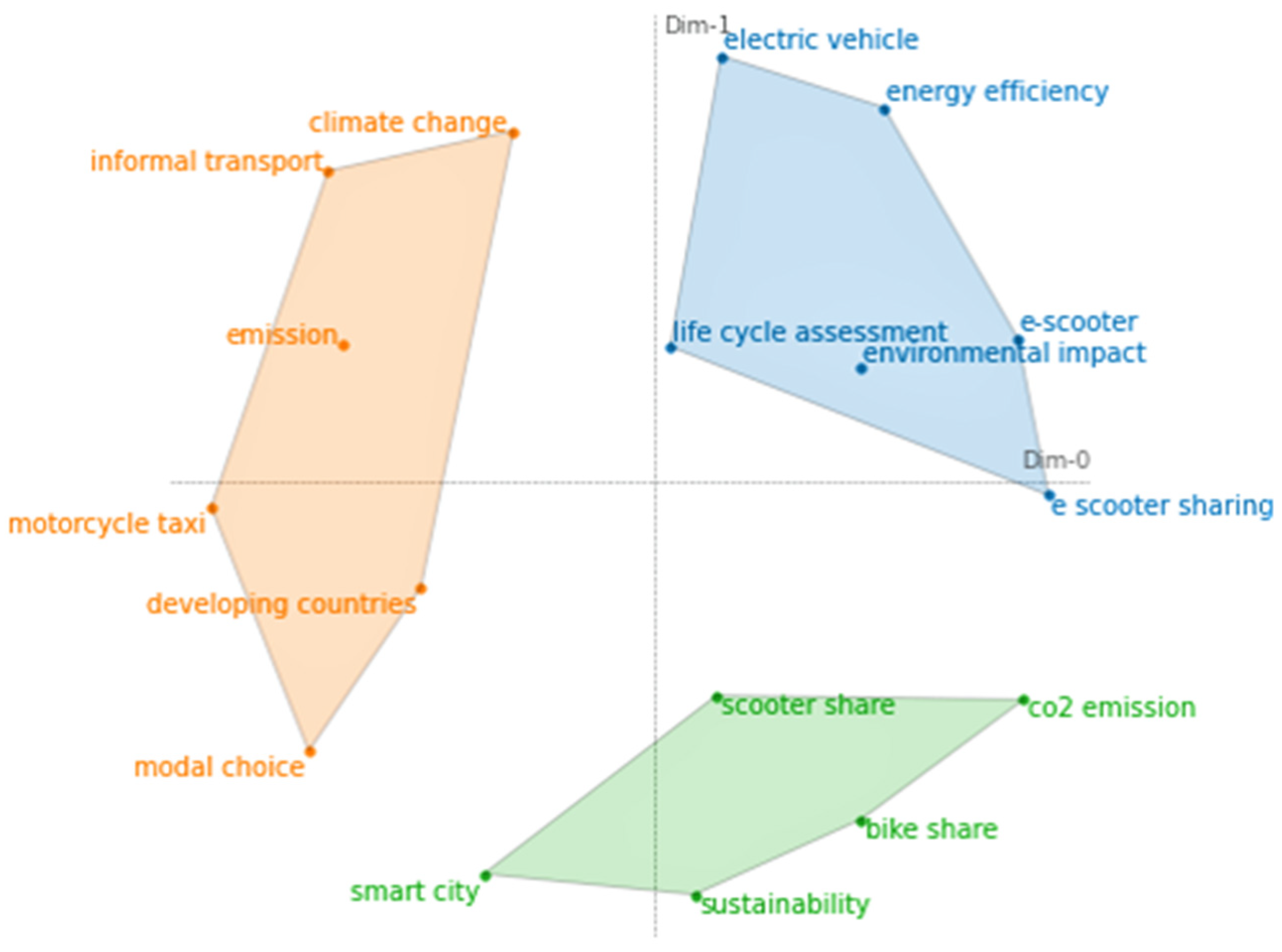 Sustainability 13 10813 g012