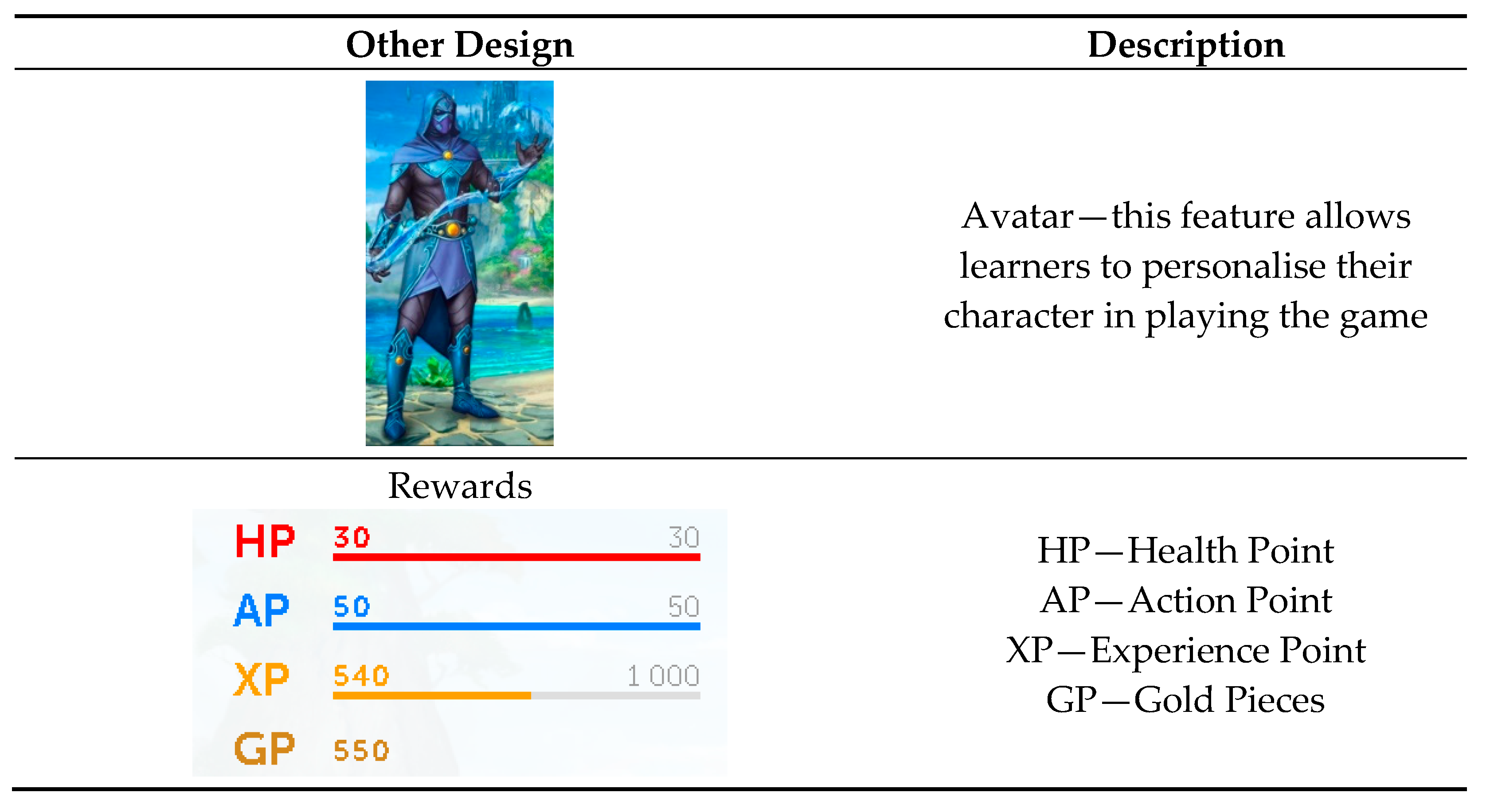 Sustainability Free Full Text Online Gamified Learning To Enhance Teachers Competencies Using Classcraft Html
