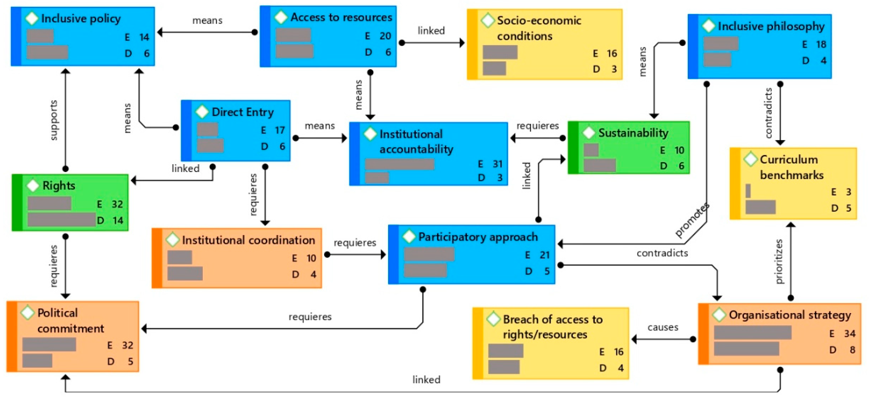 Sustainability 13 10818 g002 Sustainability 13 10818 g002