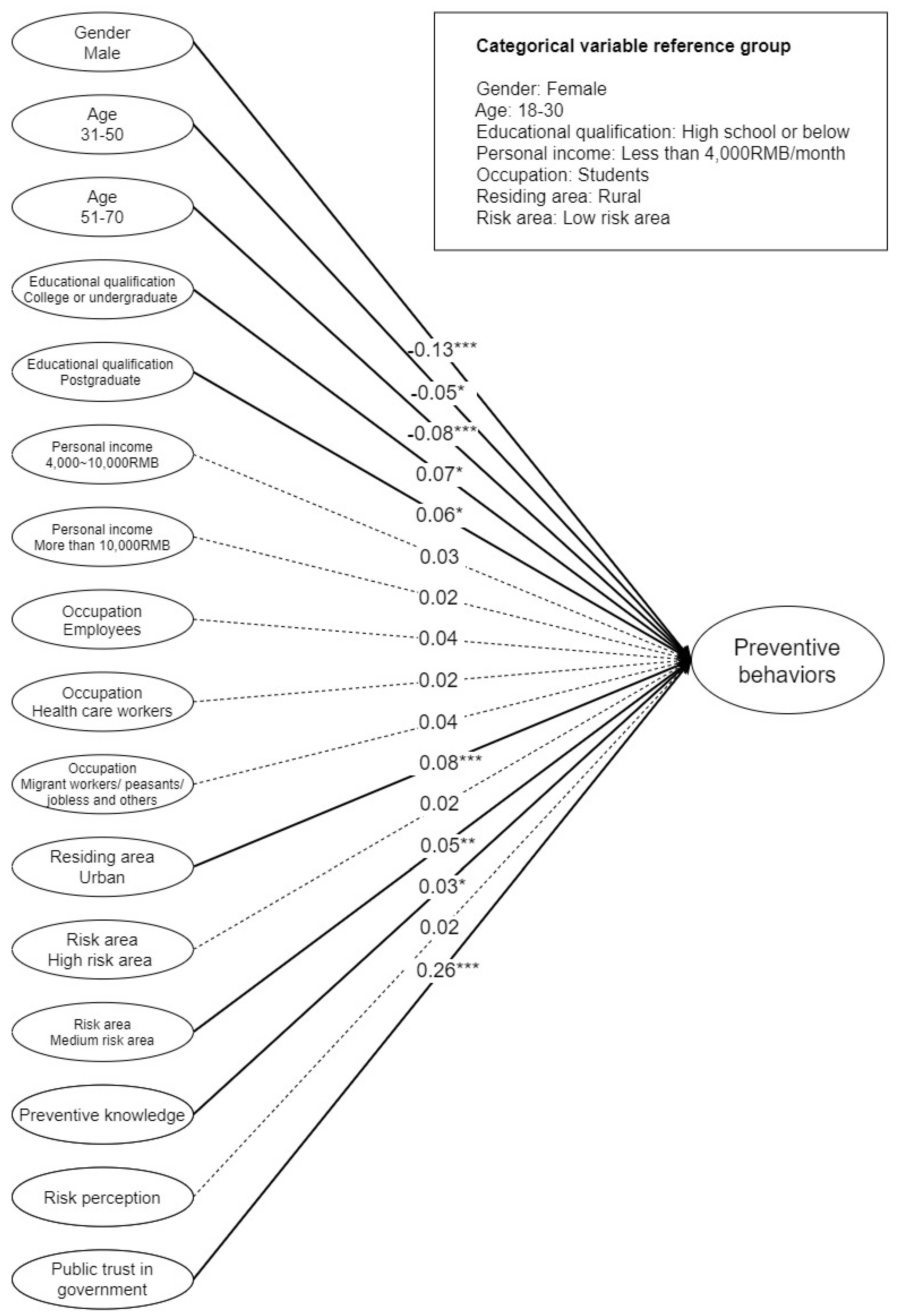 Sustainability 13 10819 g001 550