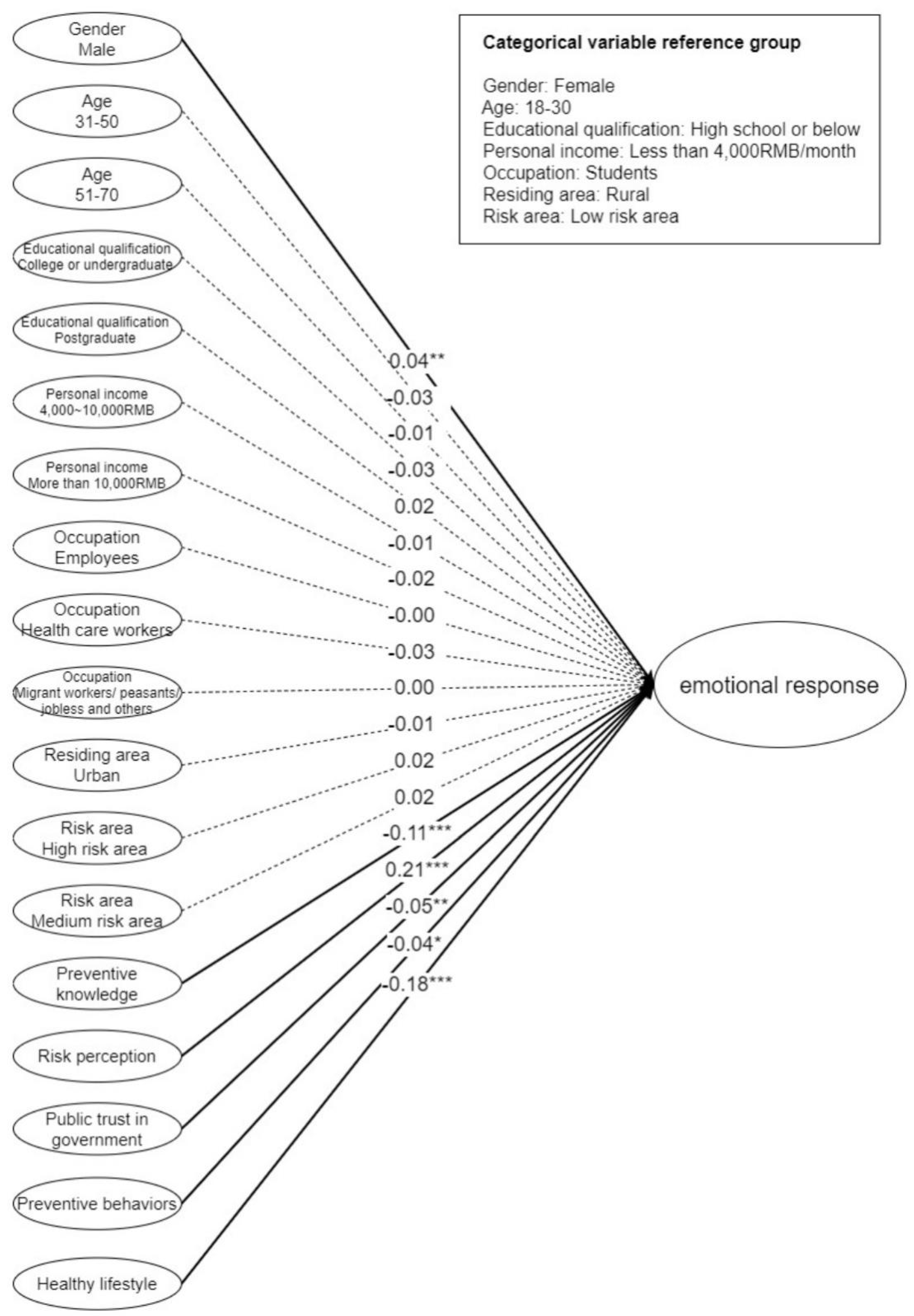 Sustainability 13 10819 g002 550