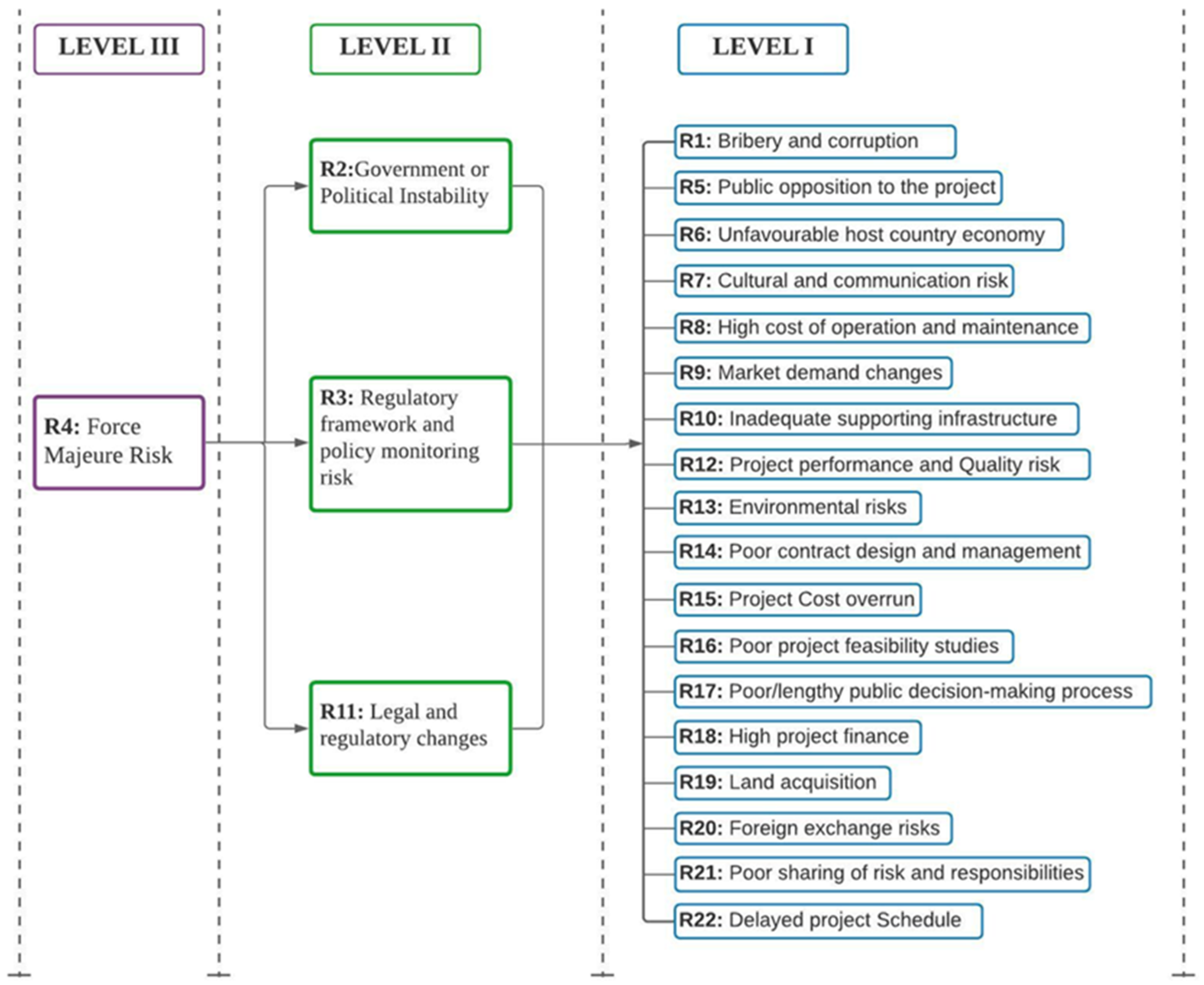 Sustainability 13 10822 g004