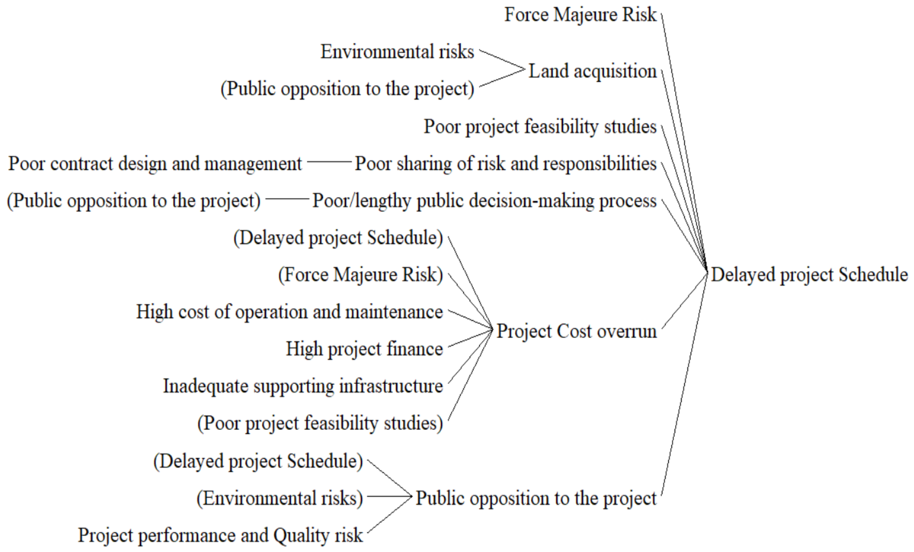 Sustainability 13 10822 g008