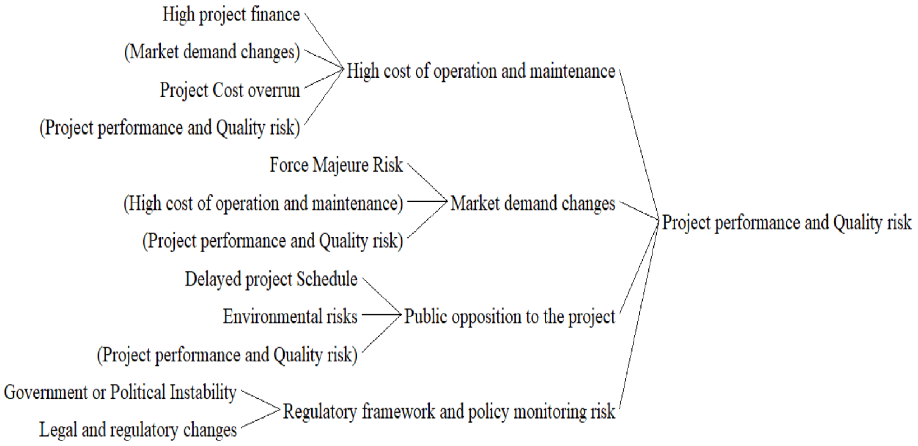 Sustainability 13 10822 g009