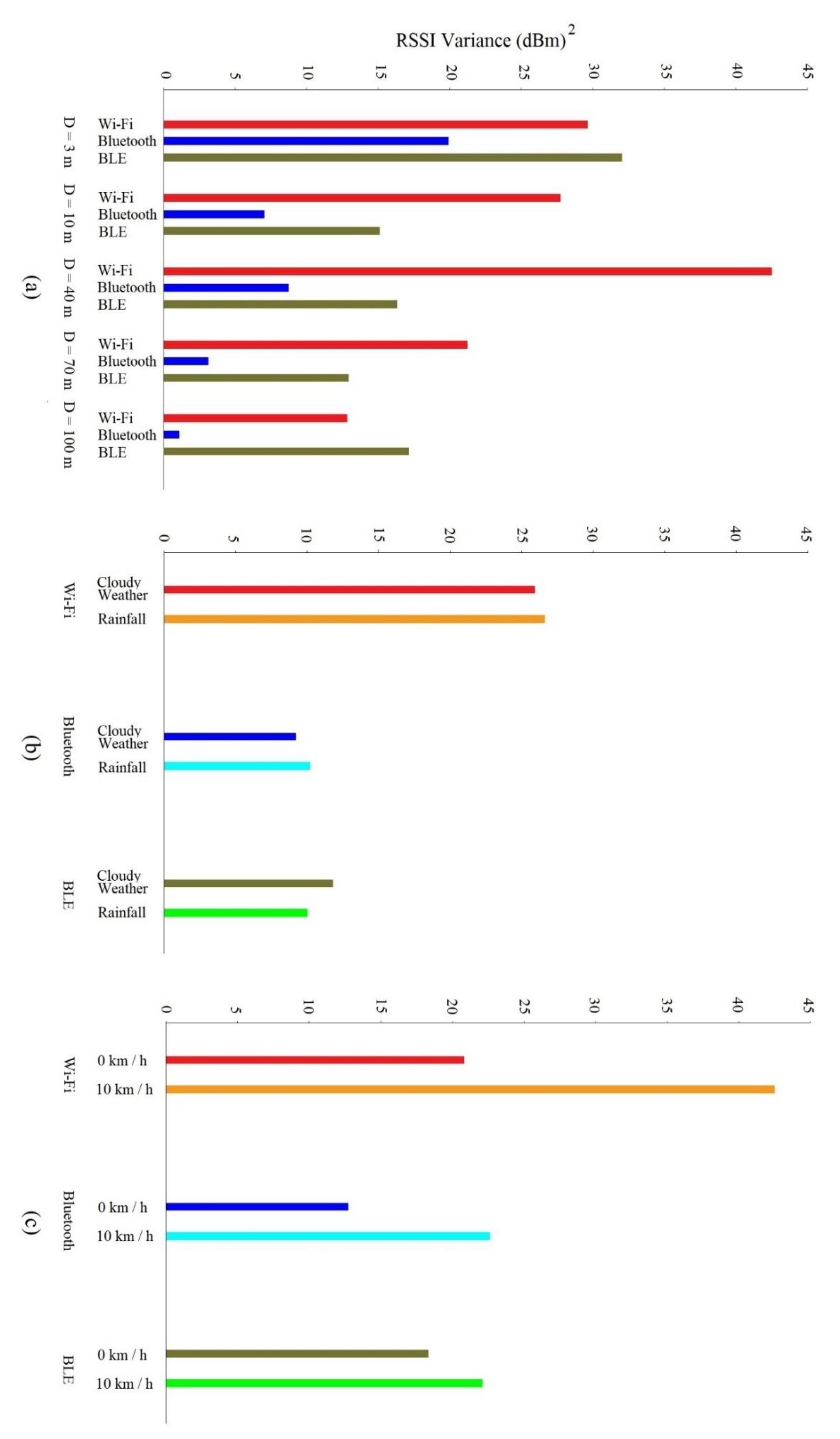 Sustainability 13 10823 g005a