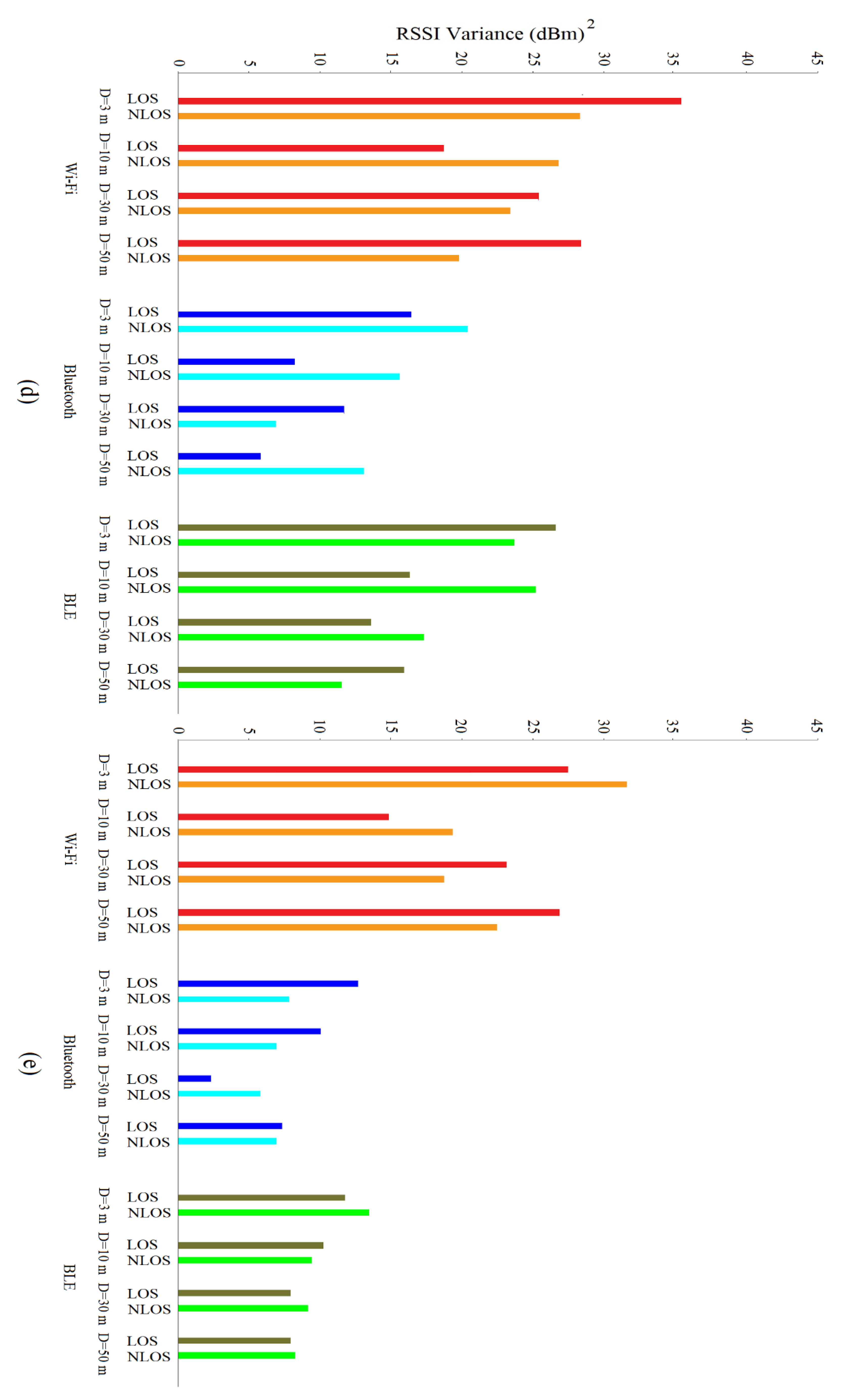 Sustainability 13 10823 g005b