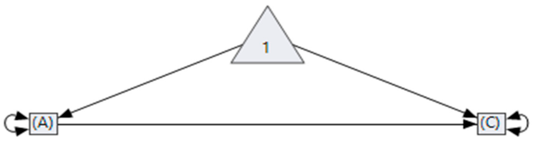 Sustainability 13 10824 g001 Sustainability 13 10824 g001