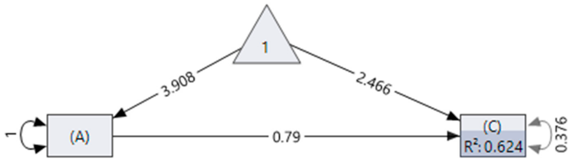 Sustainability 13 10824 g002 Sustainability 13 10824 g002