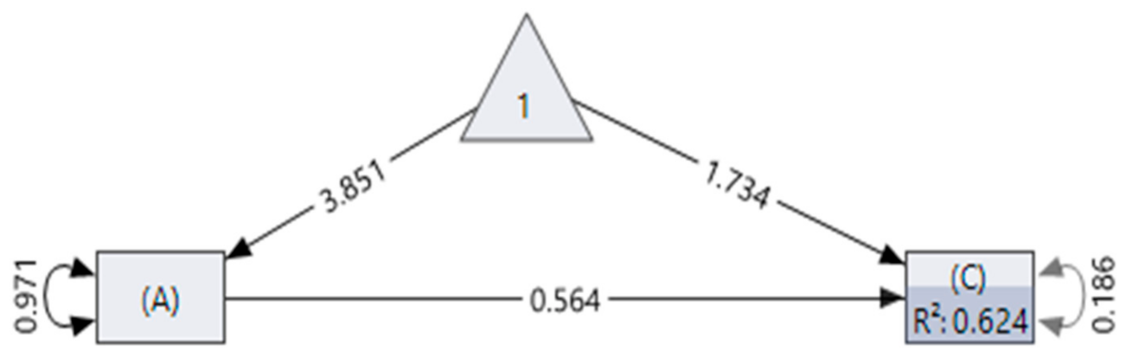 Sustainability 13 10824 g003 Sustainability 13 10824 g003