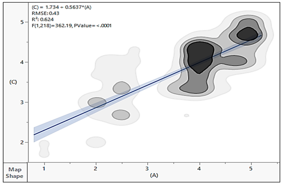 Sustainability 13 10824 g004 Sustainability 13 10824 g004
