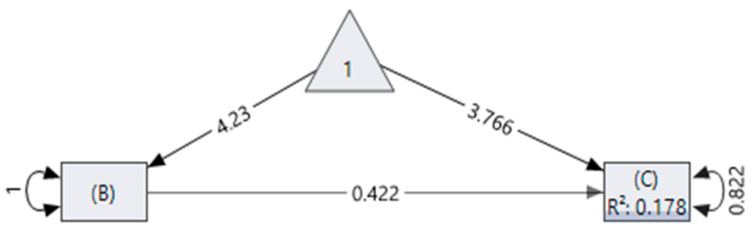 Sustainability 13 10824 g006 Sustainability 13 10824 g006
