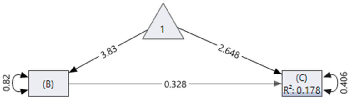 Sustainability 13 10824 g007 Sustainability 13 10824 g007
