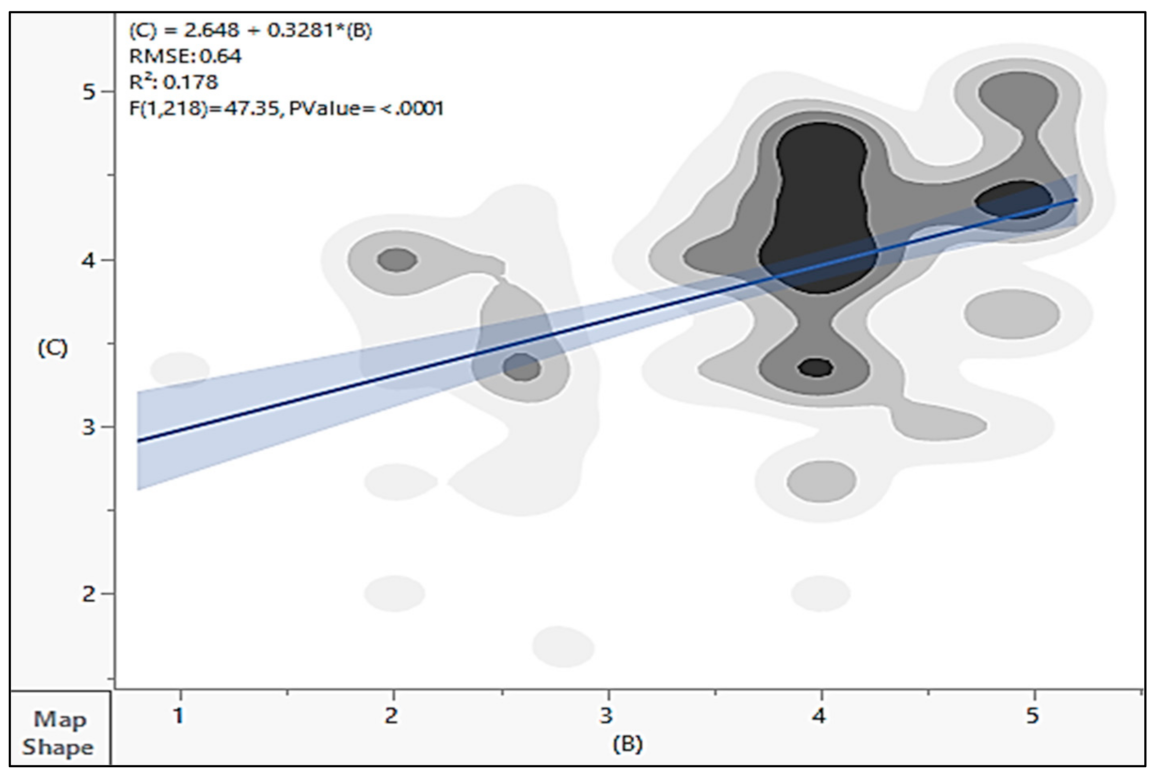 Sustainability 13 10824 g008 Sustainability 13 10824 g008