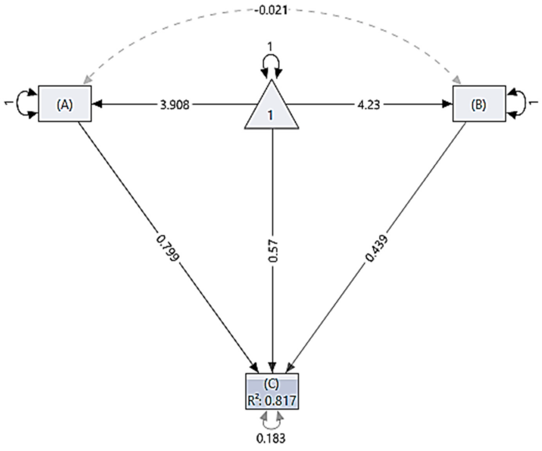 Sustainability 13 10824 g010 Sustainability 13 10824 g010