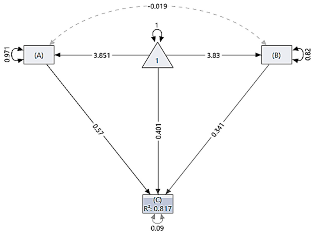 Sustainability 13 10824 g011 Sustainability 13 10824 g011