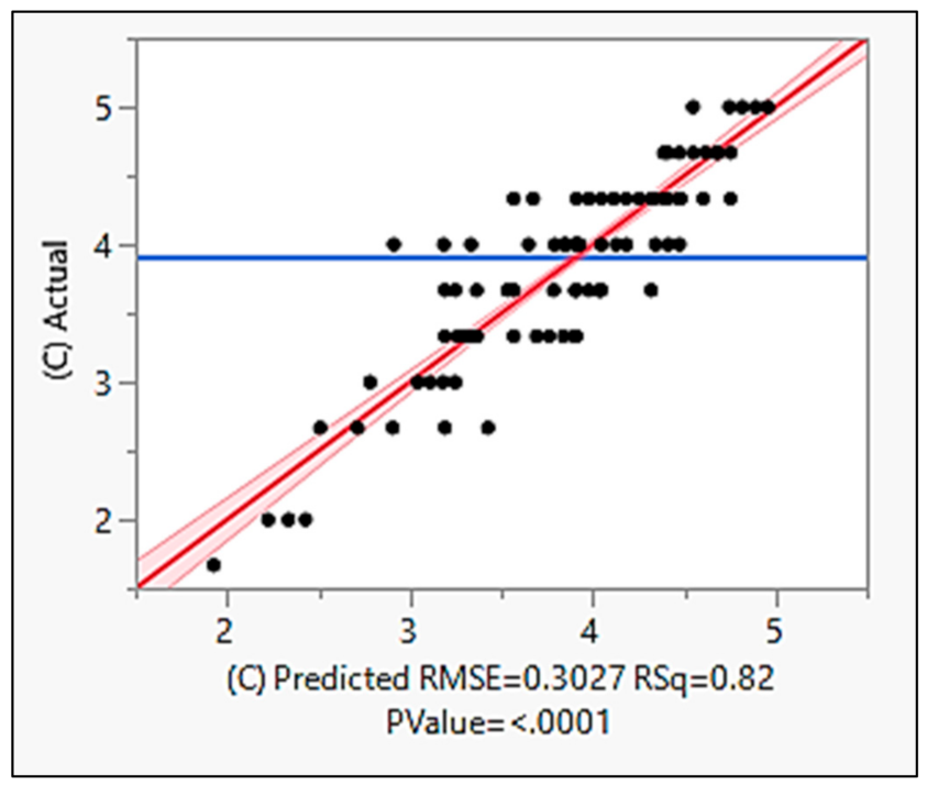 Sustainability 13 10824 g012 Sustainability 13 10824 g012