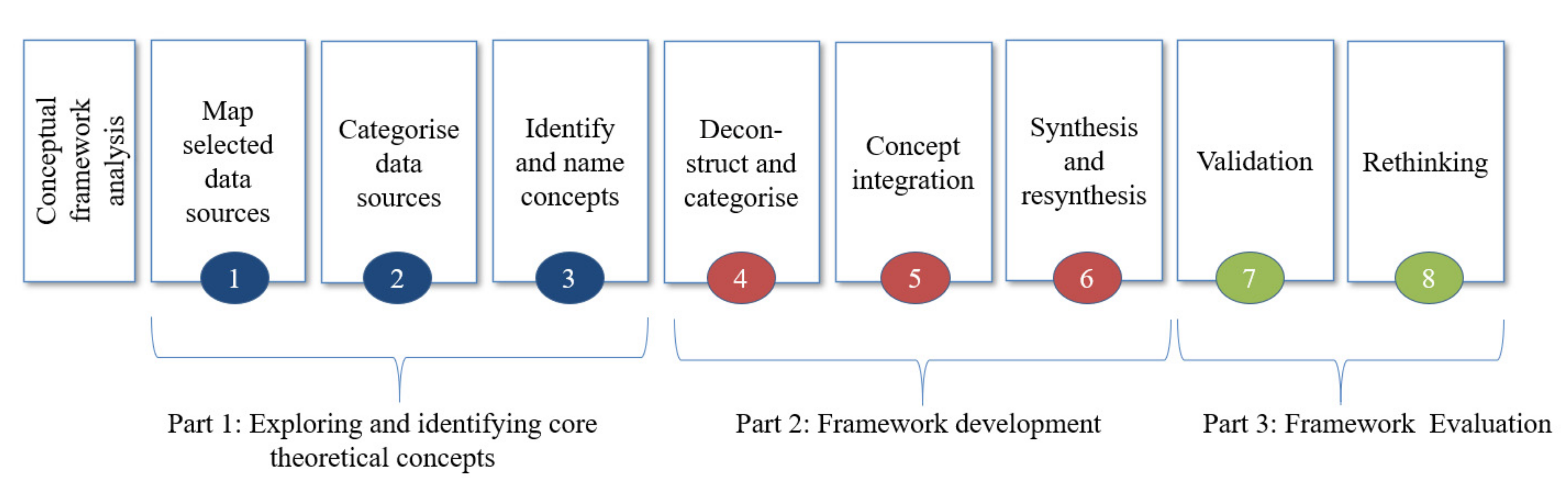 Sustainability 13 10828 g001