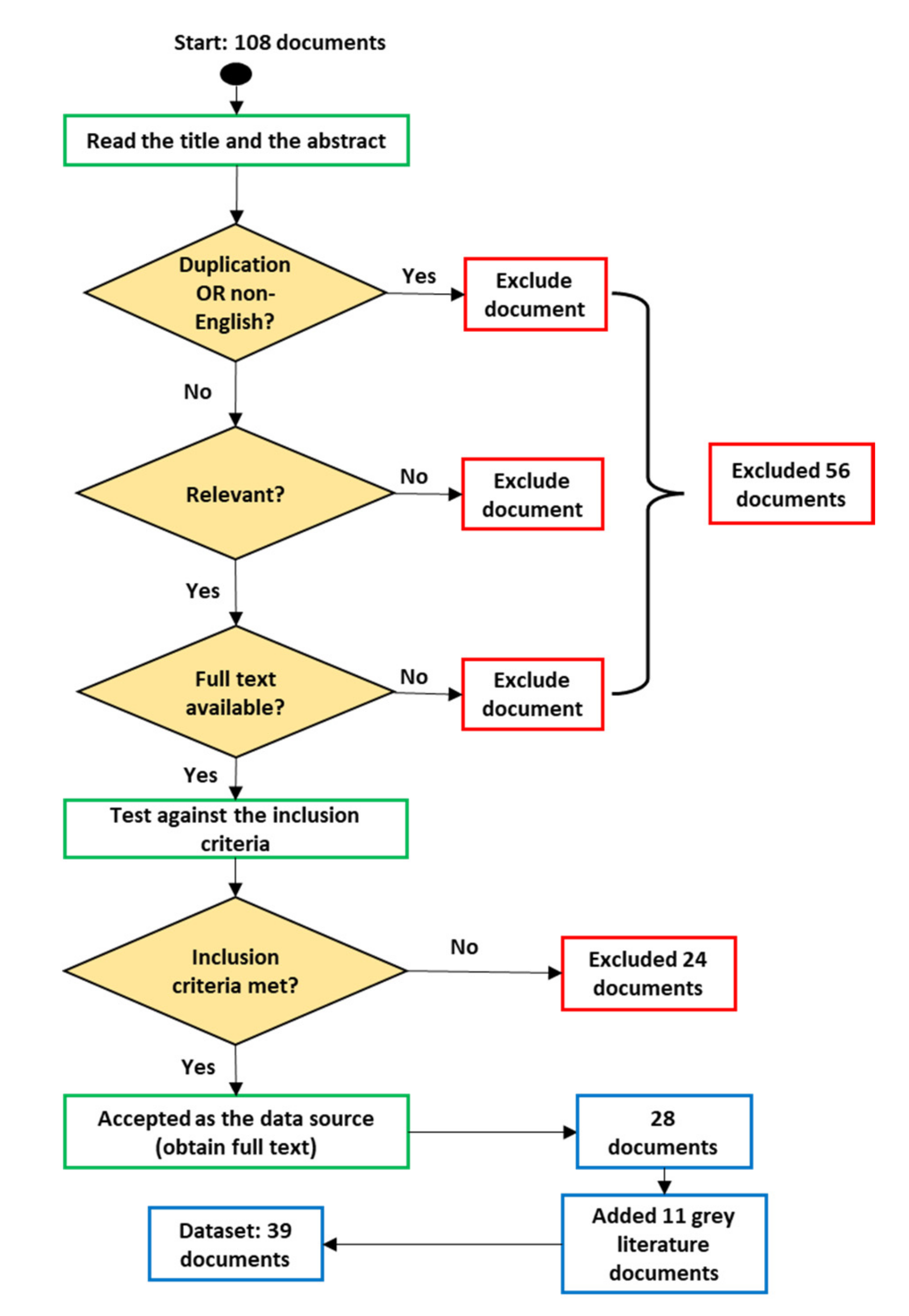 Sustainability 13 10828 g002