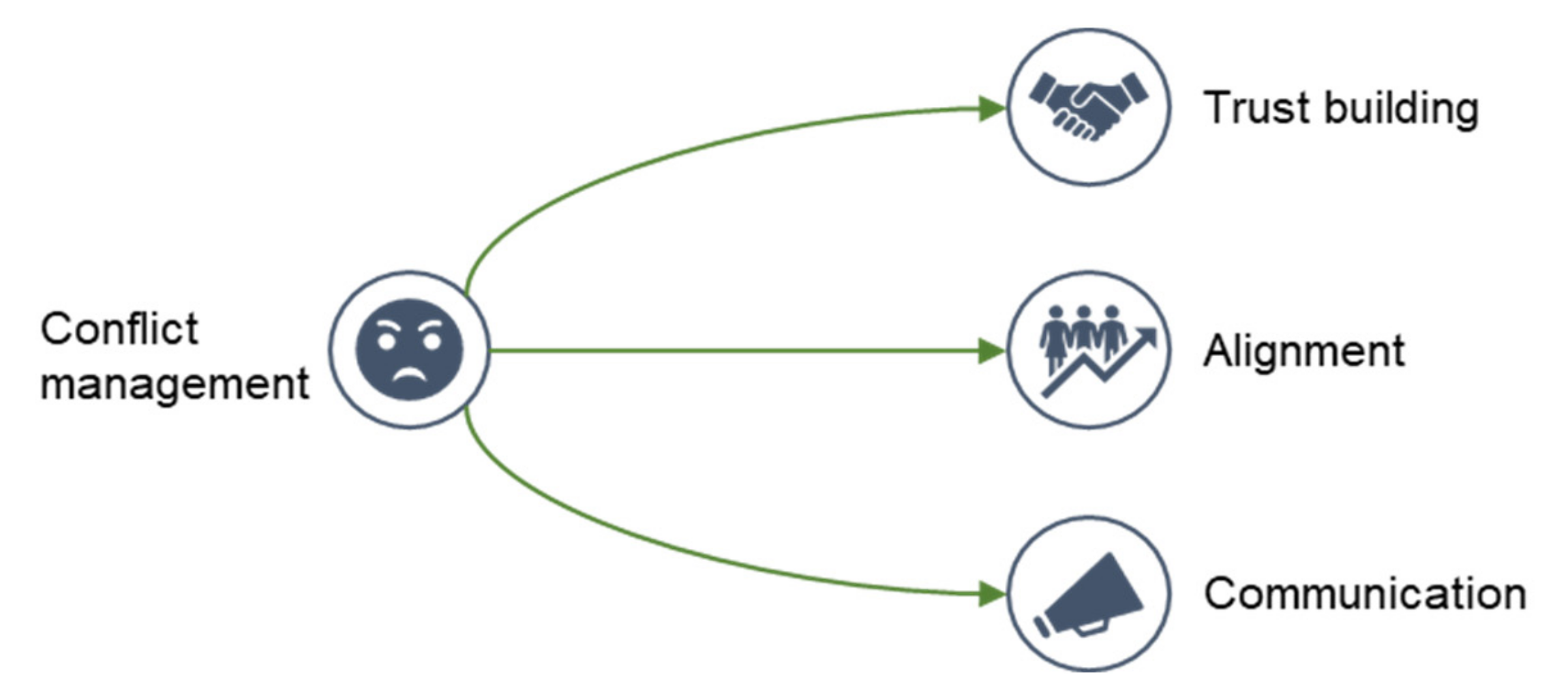 Sustainability 13 10828 g003