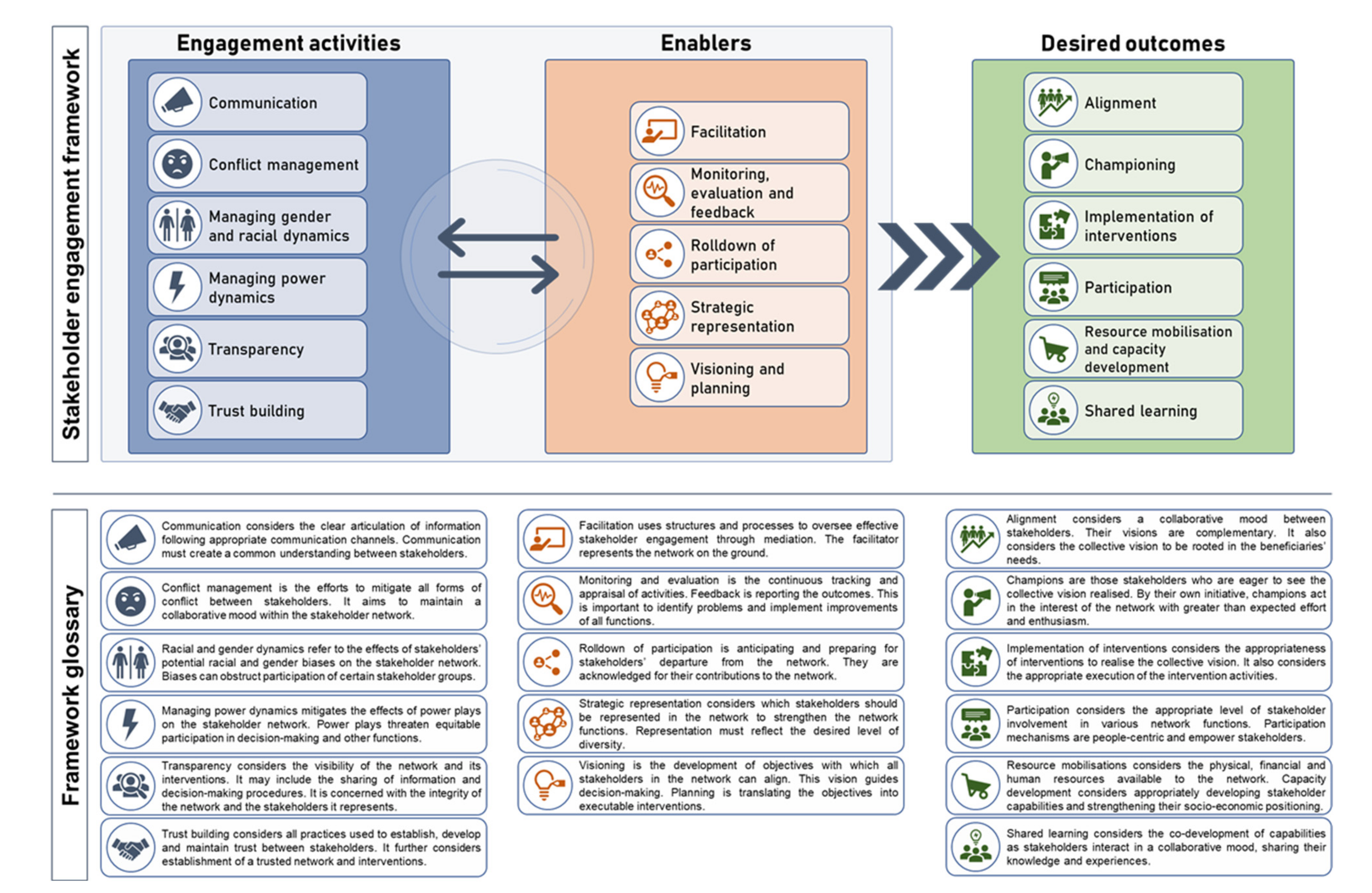 Sustainability 13 10828 g005