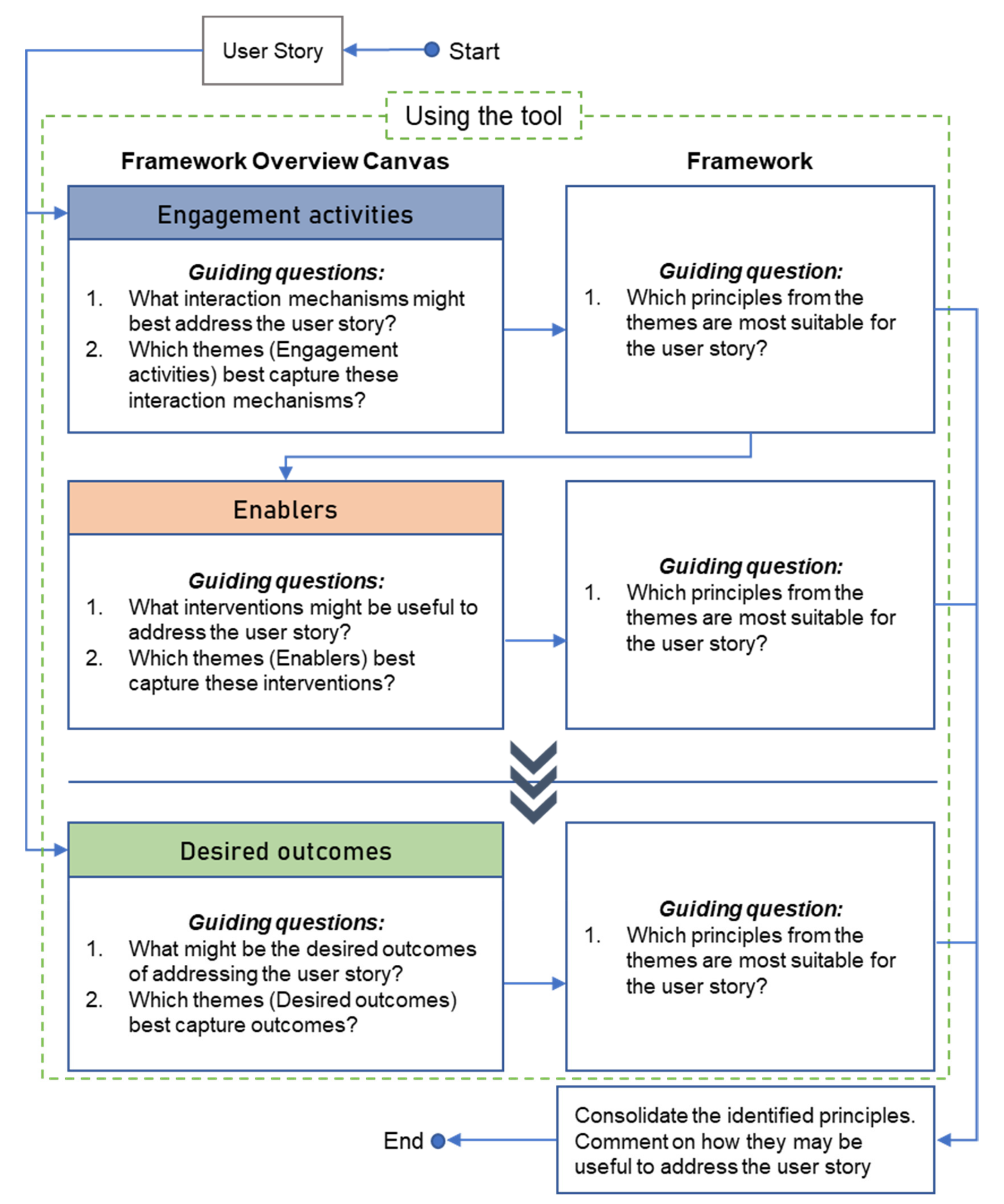 Sustainability 13 10828 g006