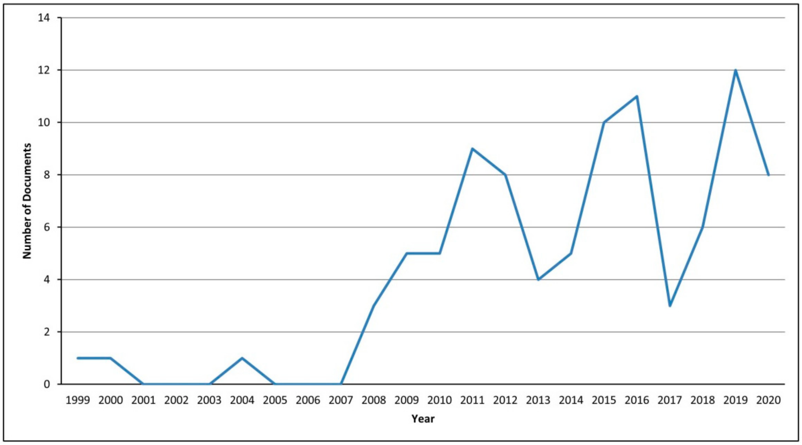 Sustainability 13 10830 g002