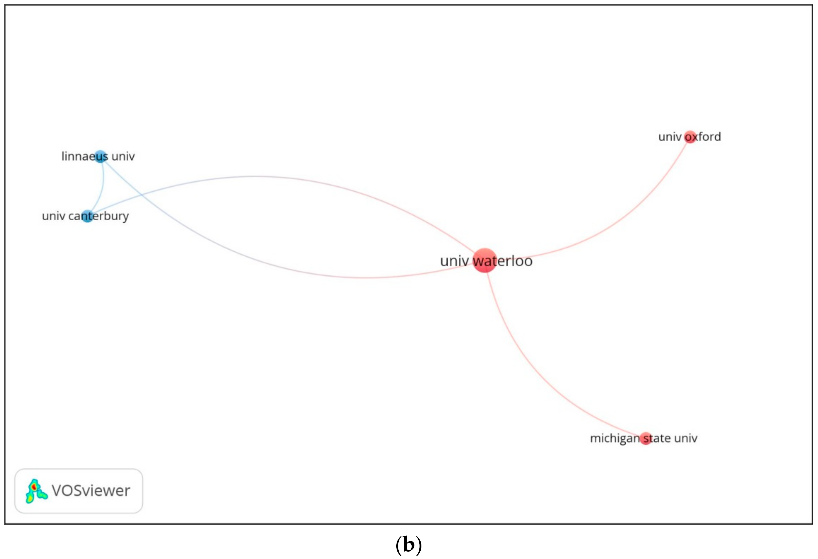 Sustainability 13 10830 g005b