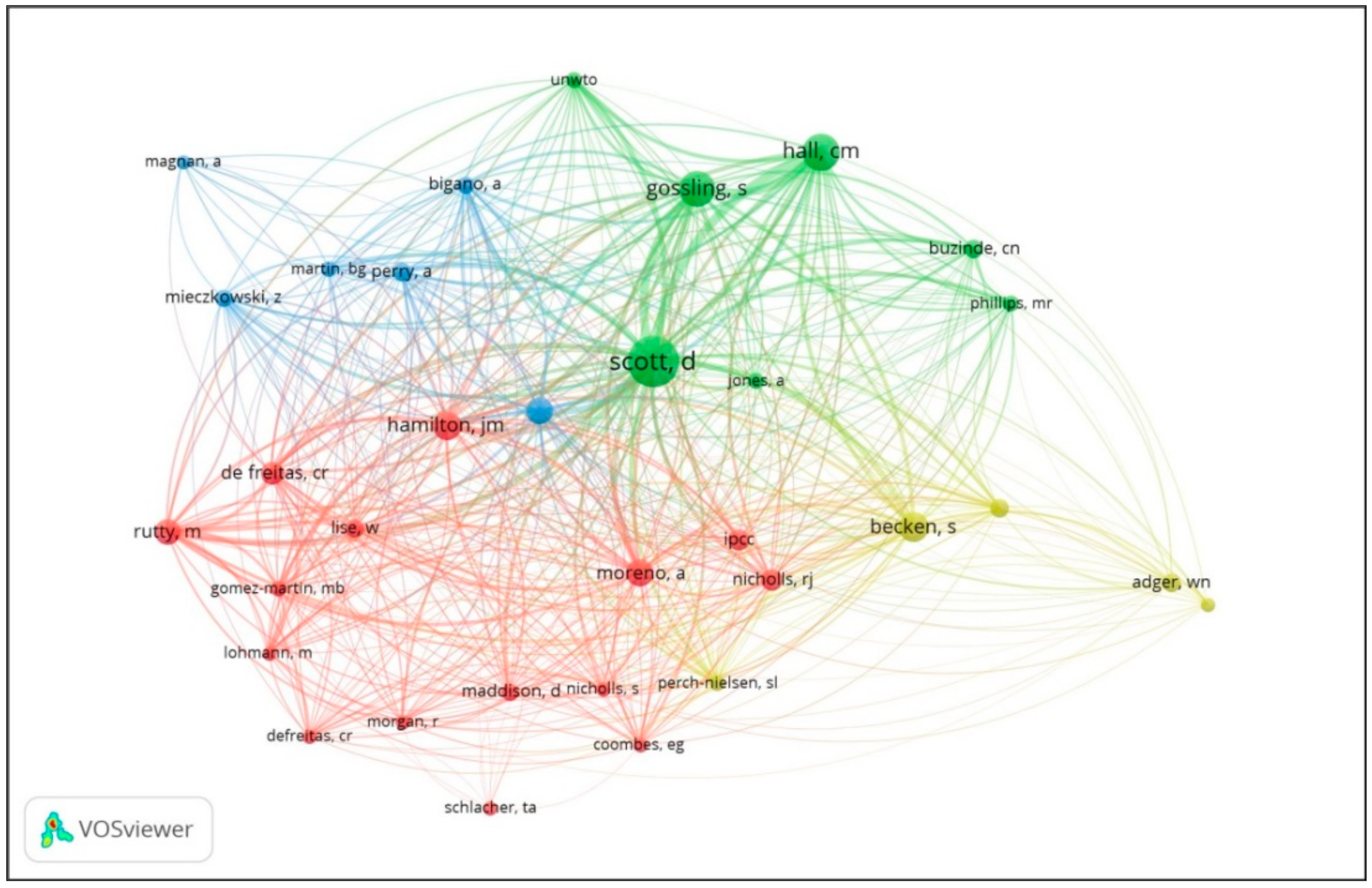 Sustainability 13 10830 g008