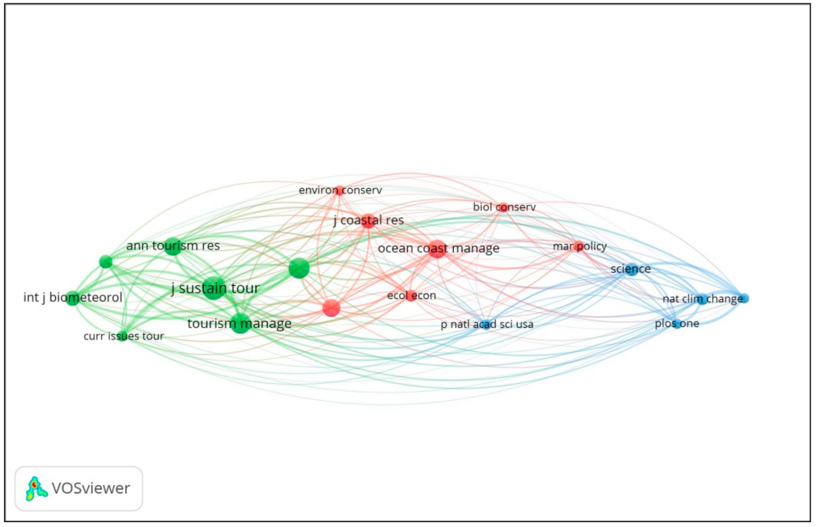 Sustainability 13 10830 g010