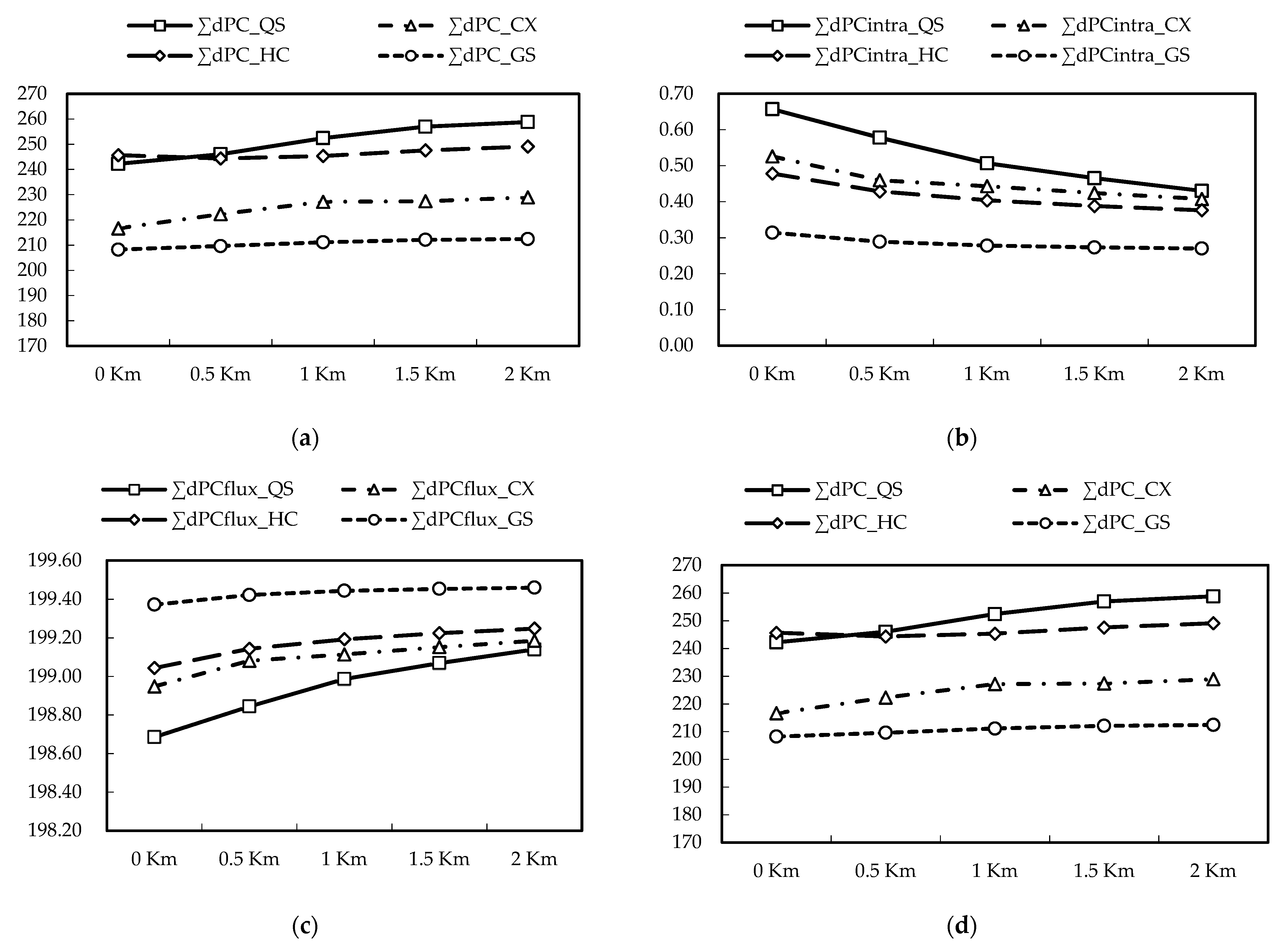 Sustainability 13 10833 g003 Sustainability 13 10833 g003