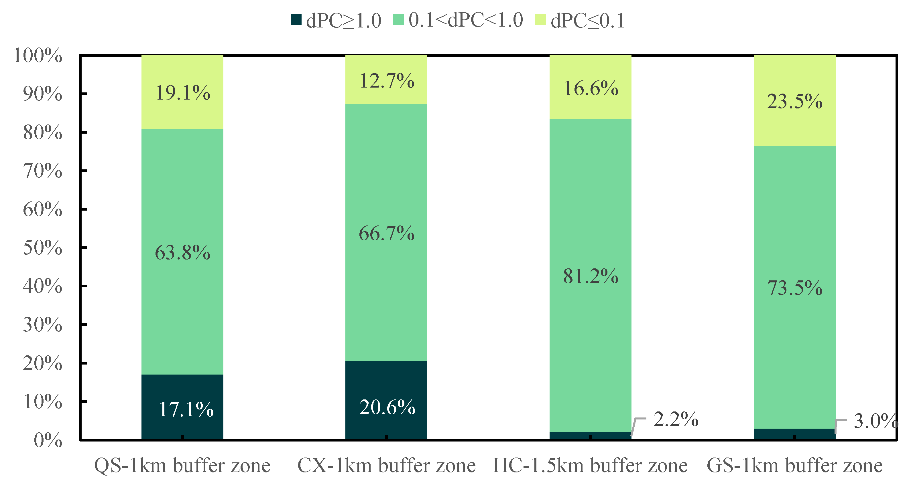 Sustainability 13 10833 g005 Sustainability 13 10833 g005