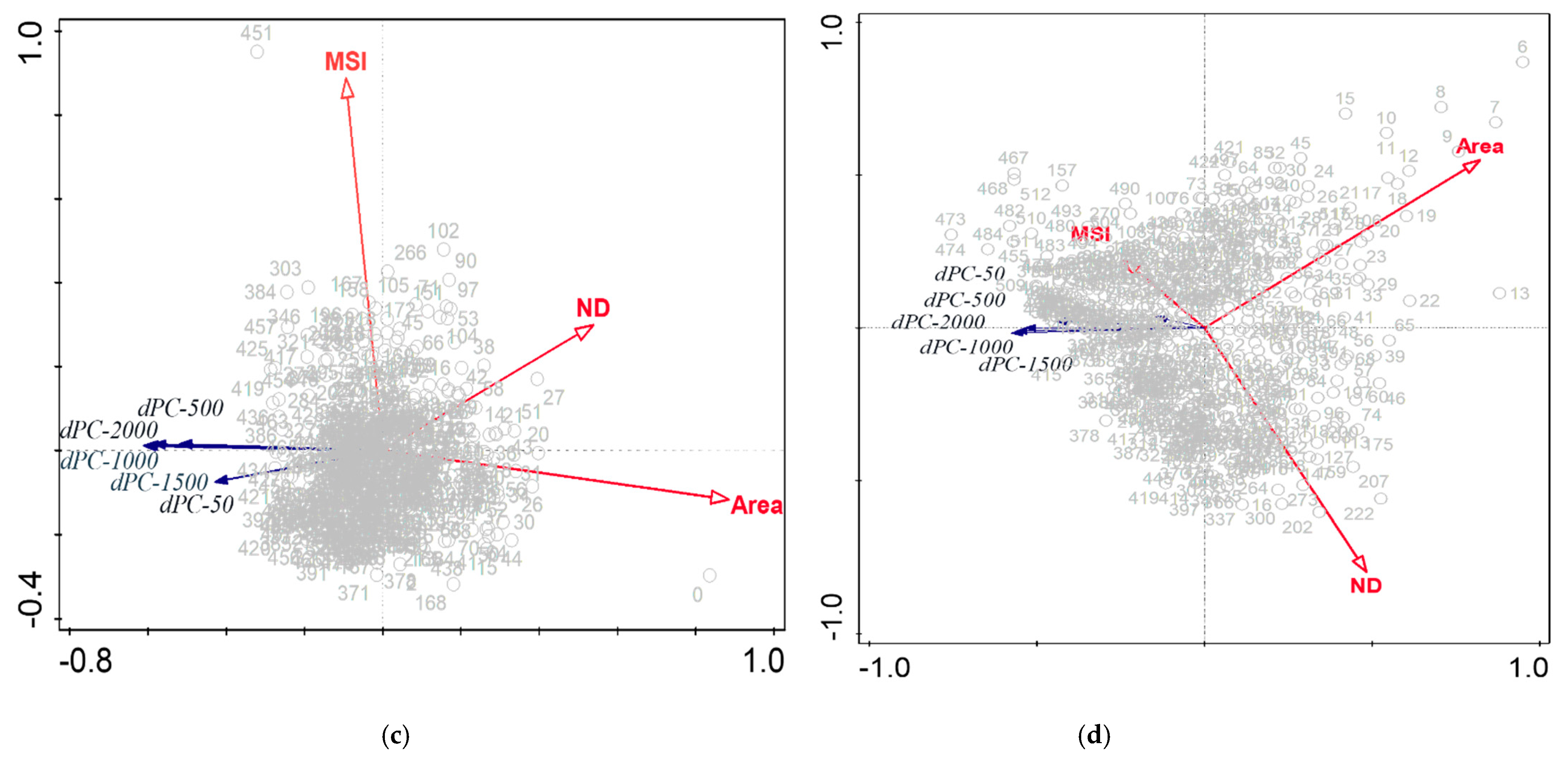 Sustainability 13 10833 g006b Sustainability 13 10833 g006b