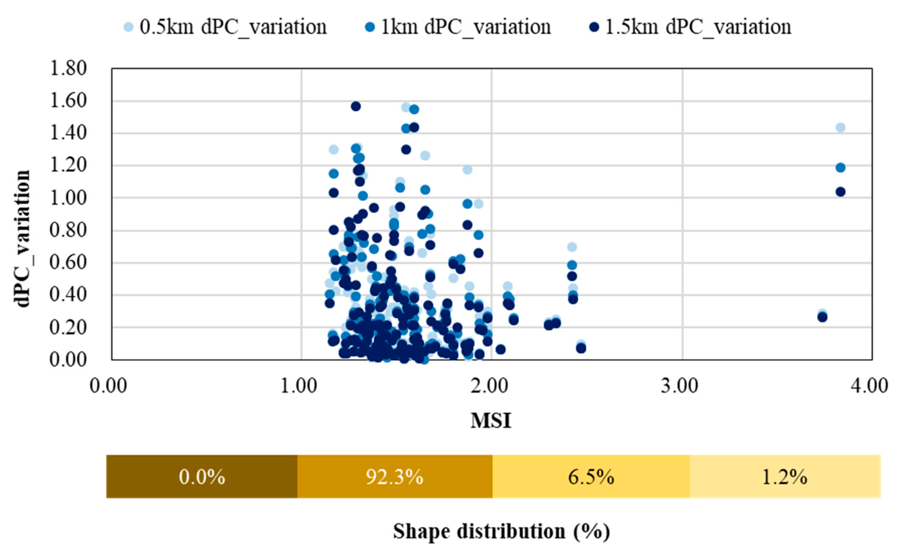 Sustainability 13 10833 g009 Sustainability 13 10833 g009