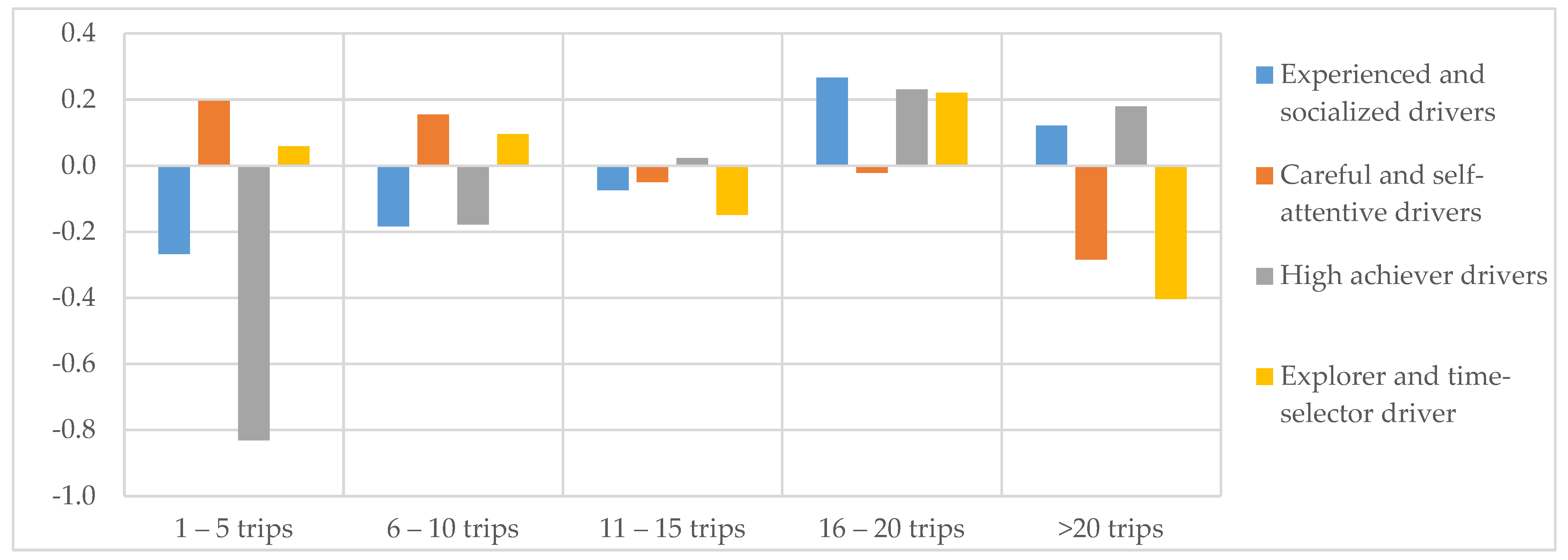 Sustainability 13 10834 g002 550