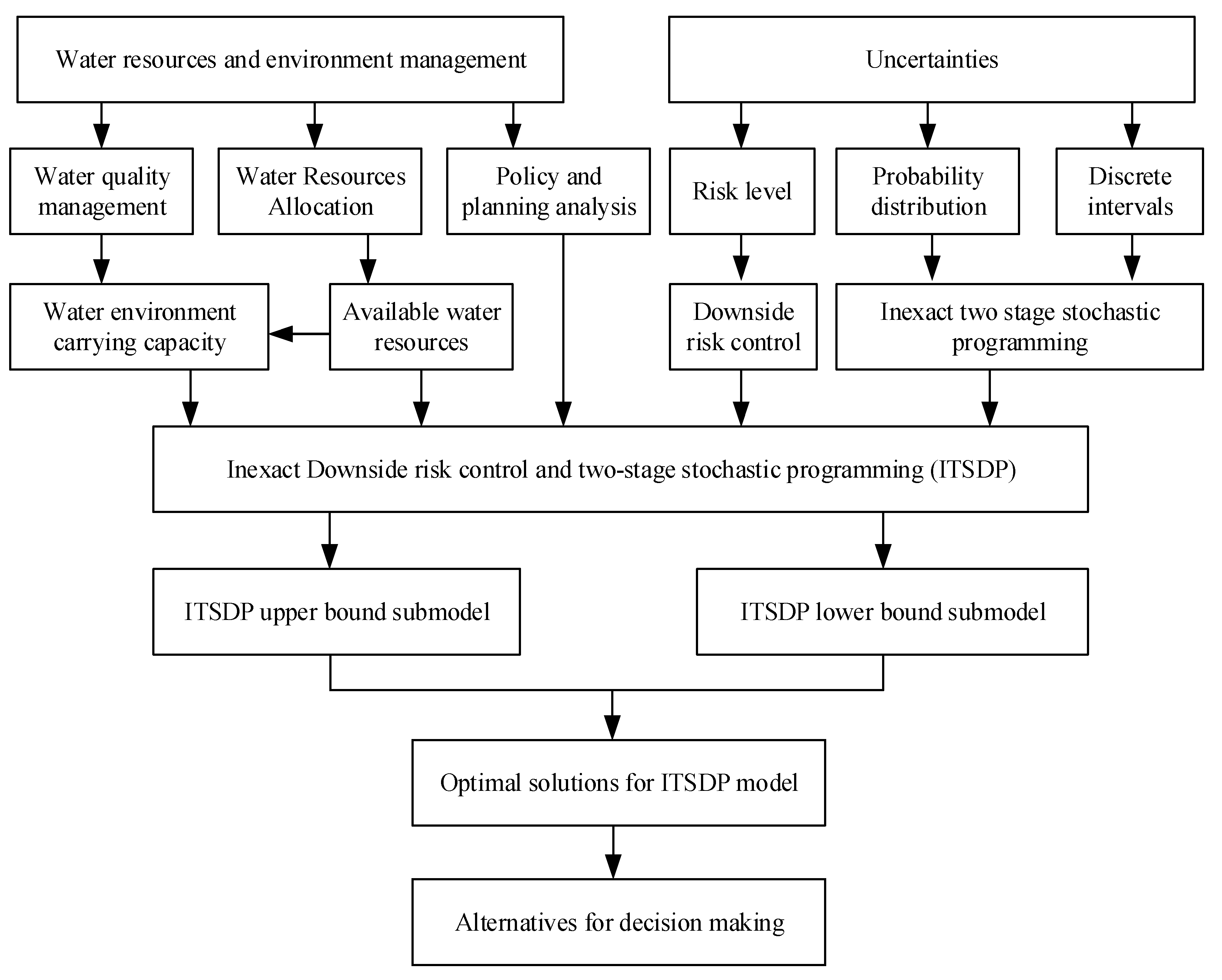 Sustainability 13 10835 g001 550
