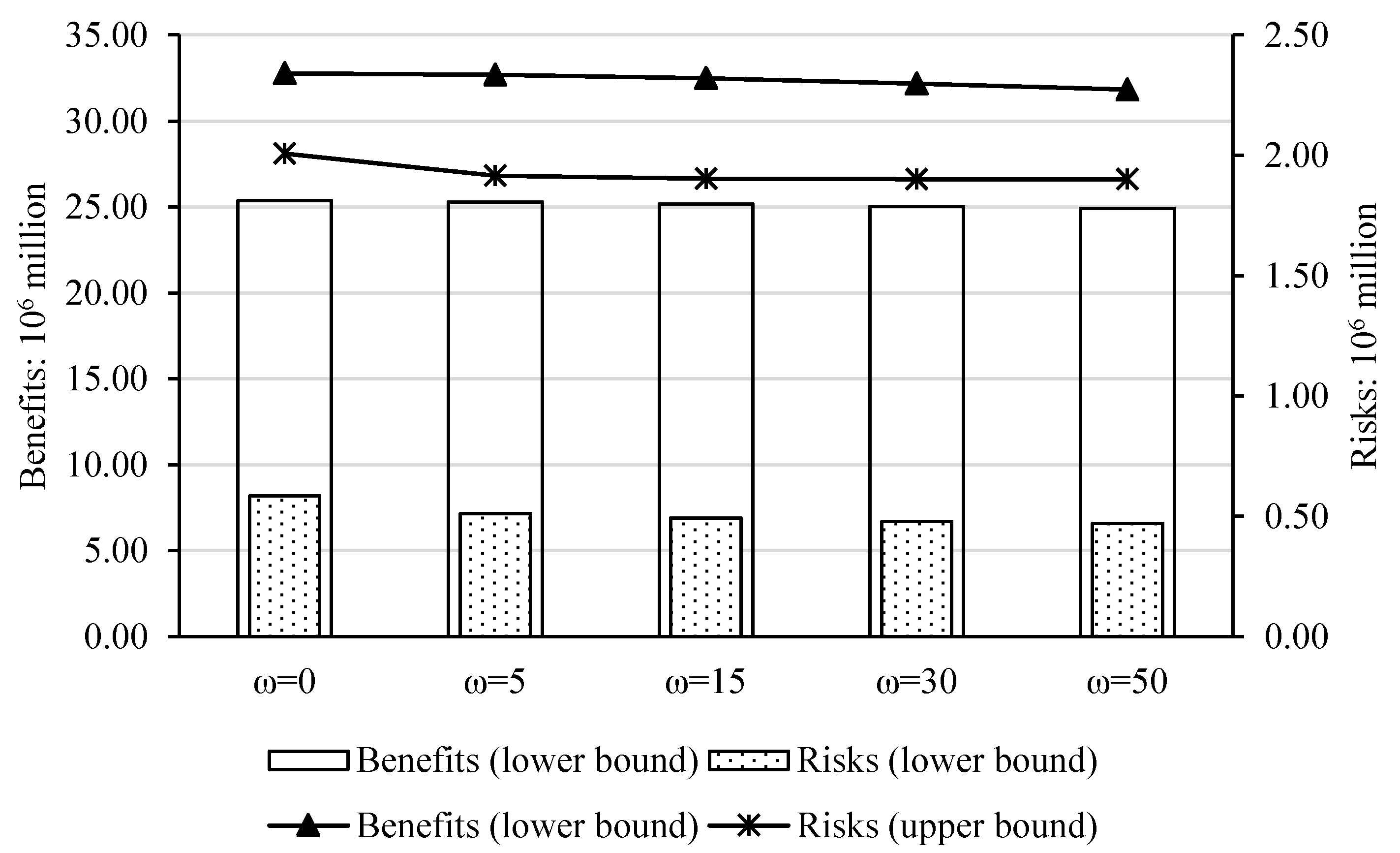 Sustainability 13 10835 g003 550