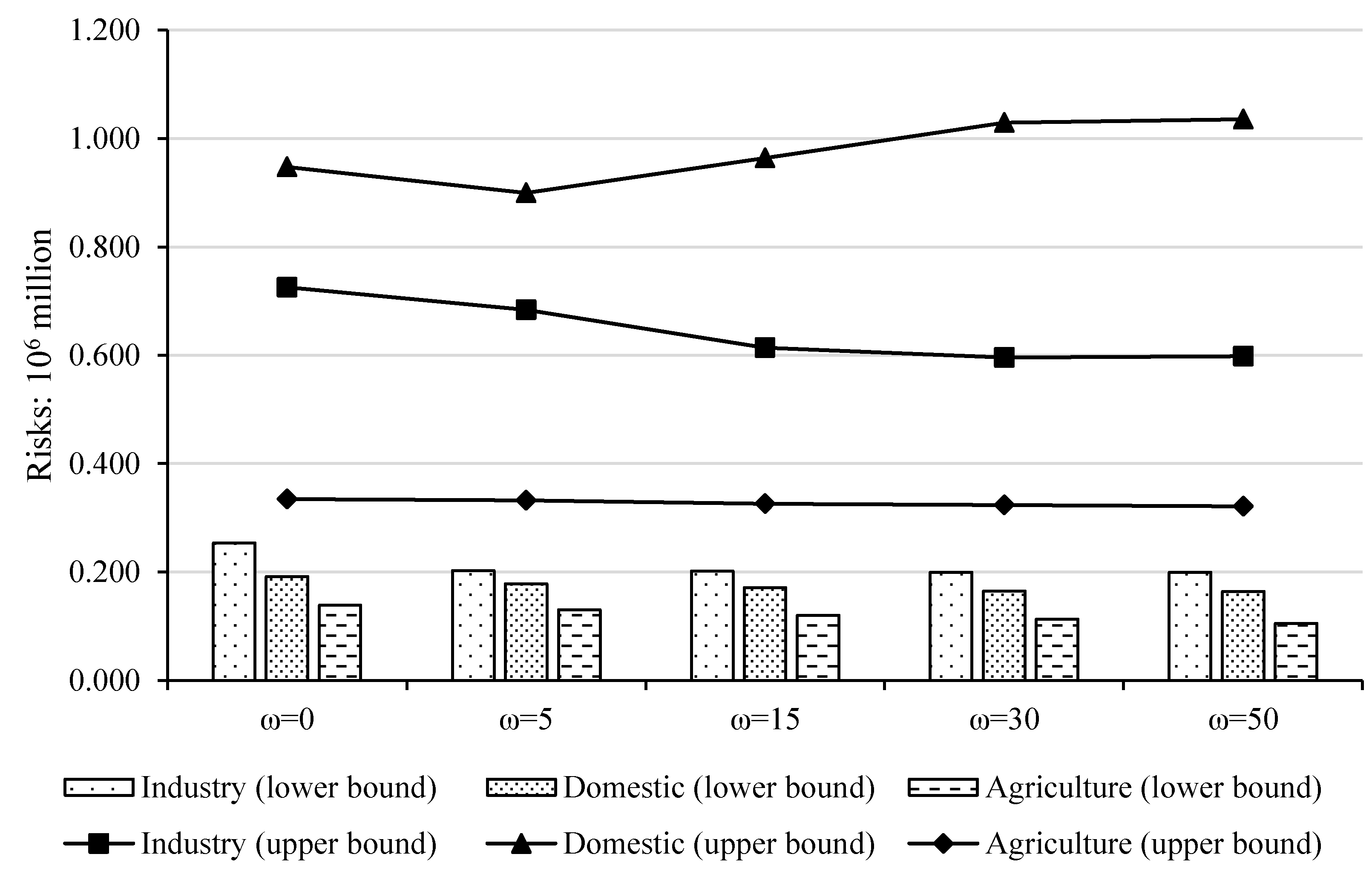 Sustainability 13 10835 g004 550