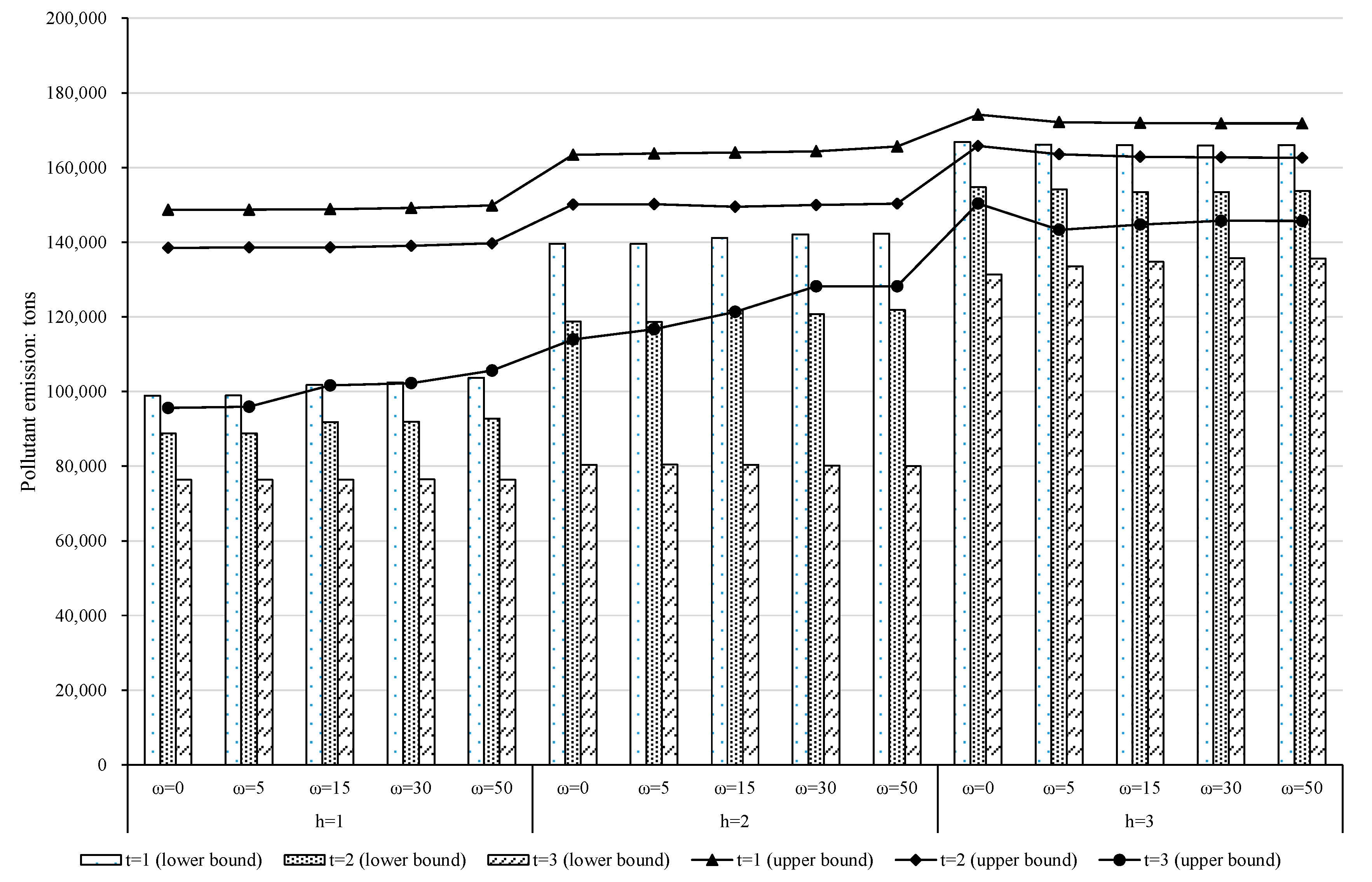 Sustainability 13 10835 g005 550