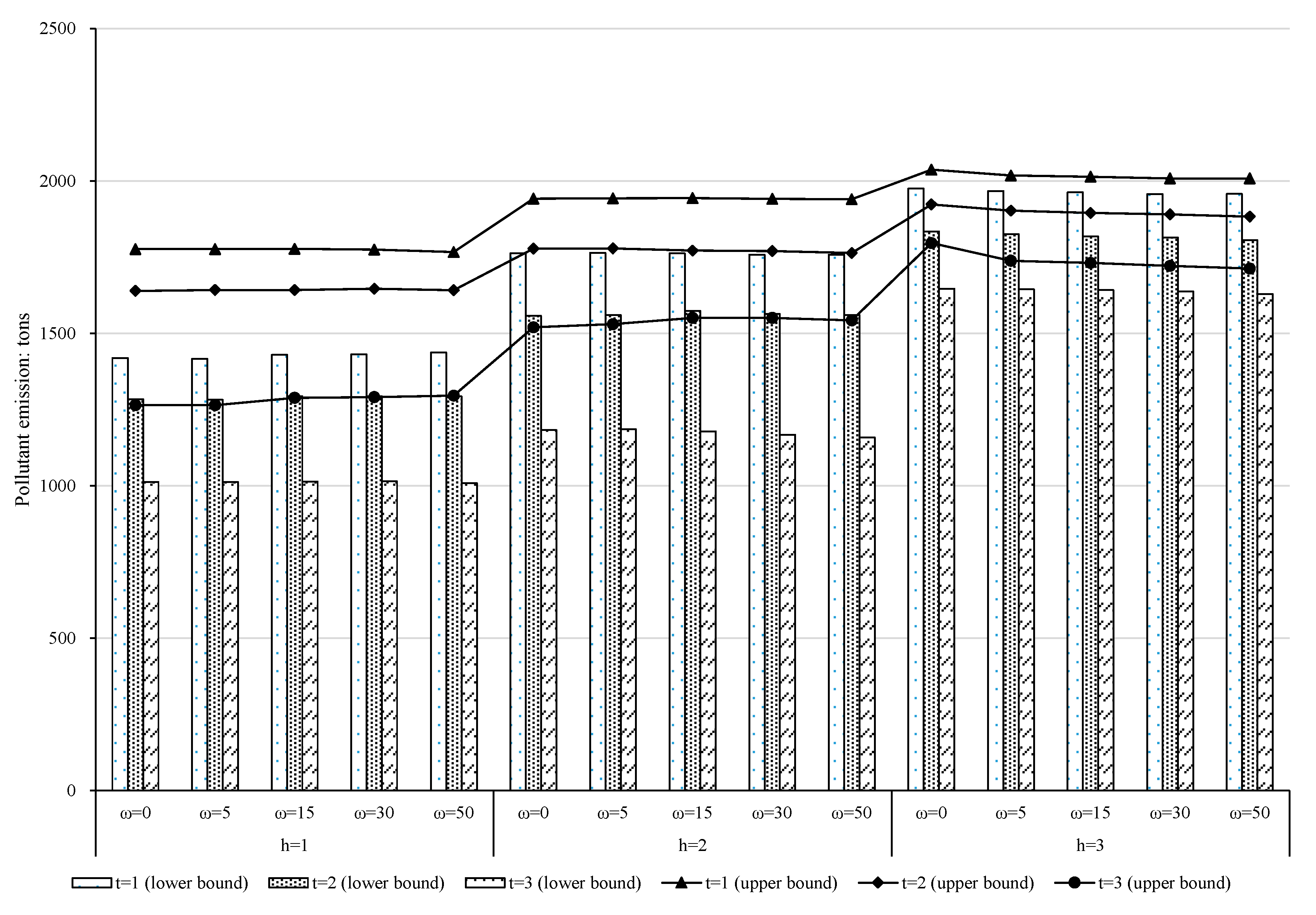 Sustainability 13 10835 g006 550