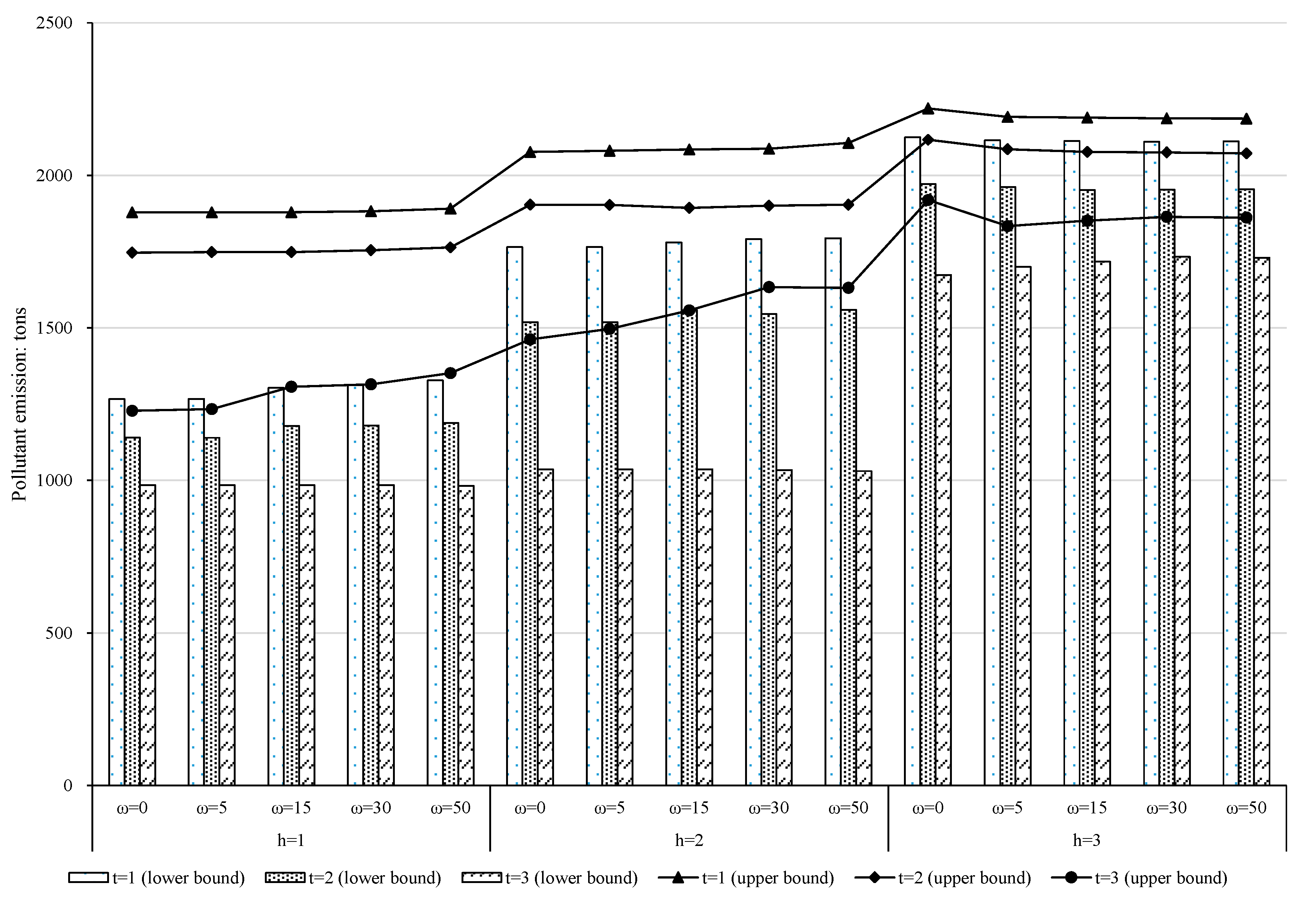Sustainability 13 10835 g007 550