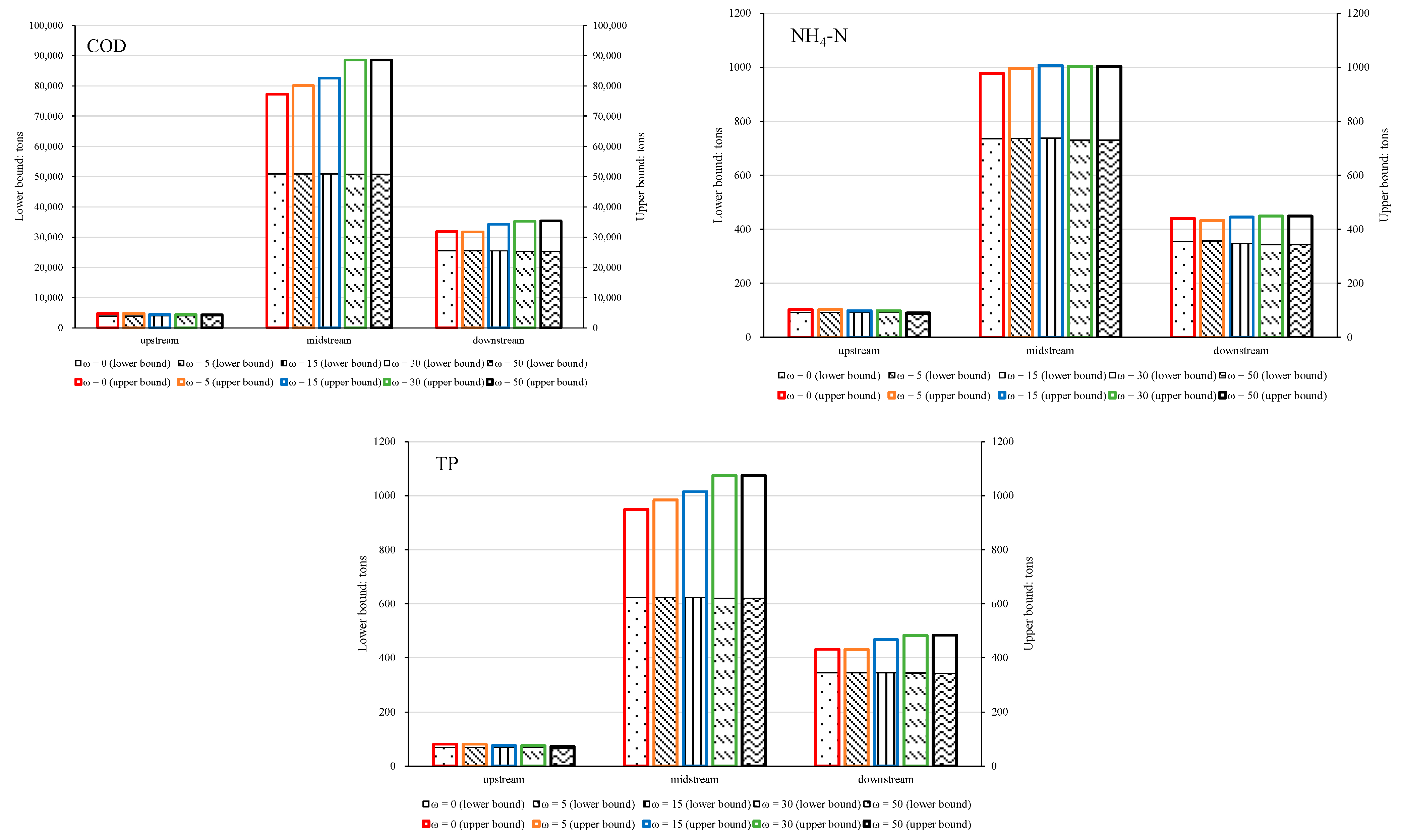 Sustainability 13 10835 g008 550