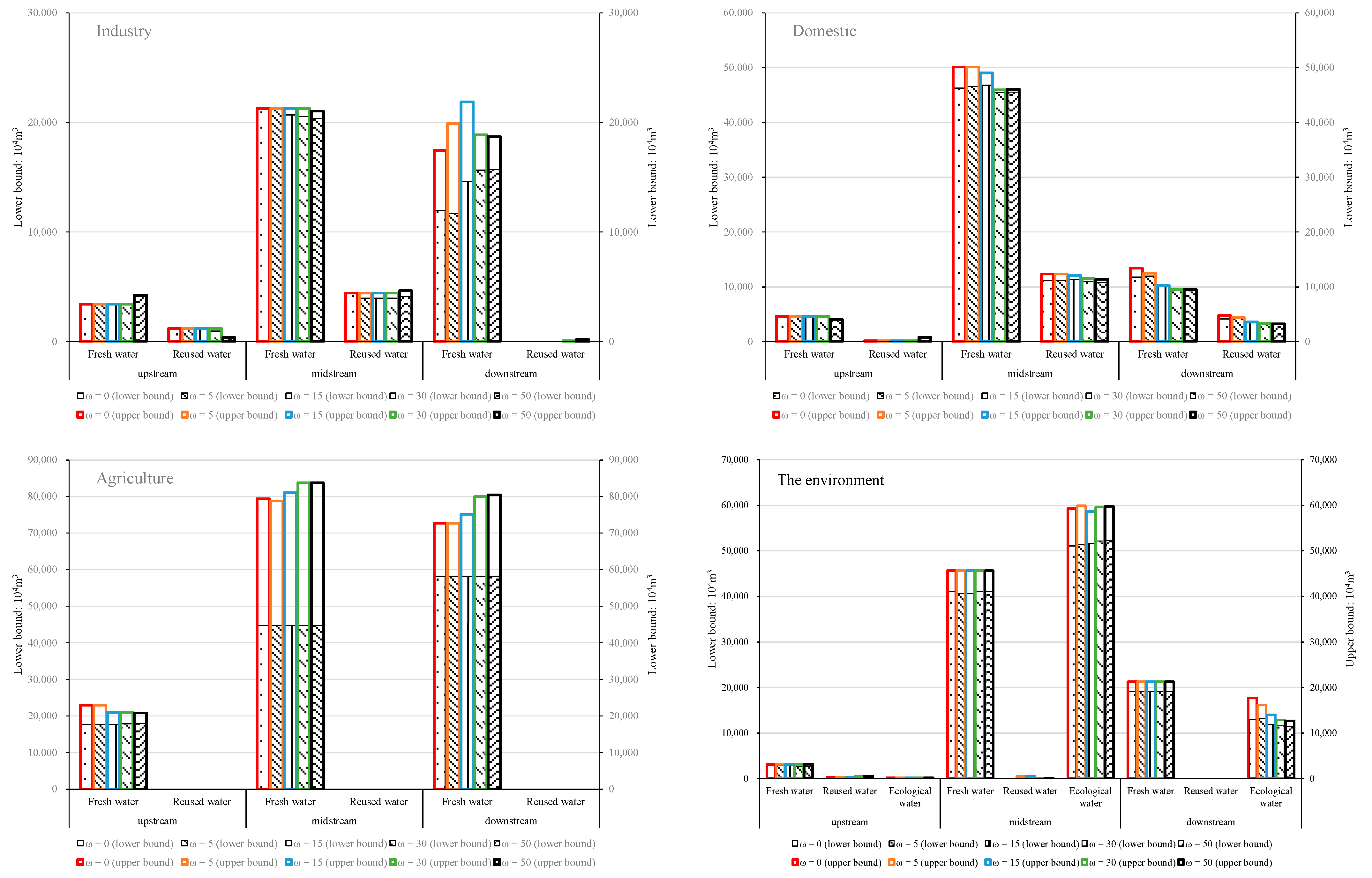 Sustainability 13 10835 g009 550