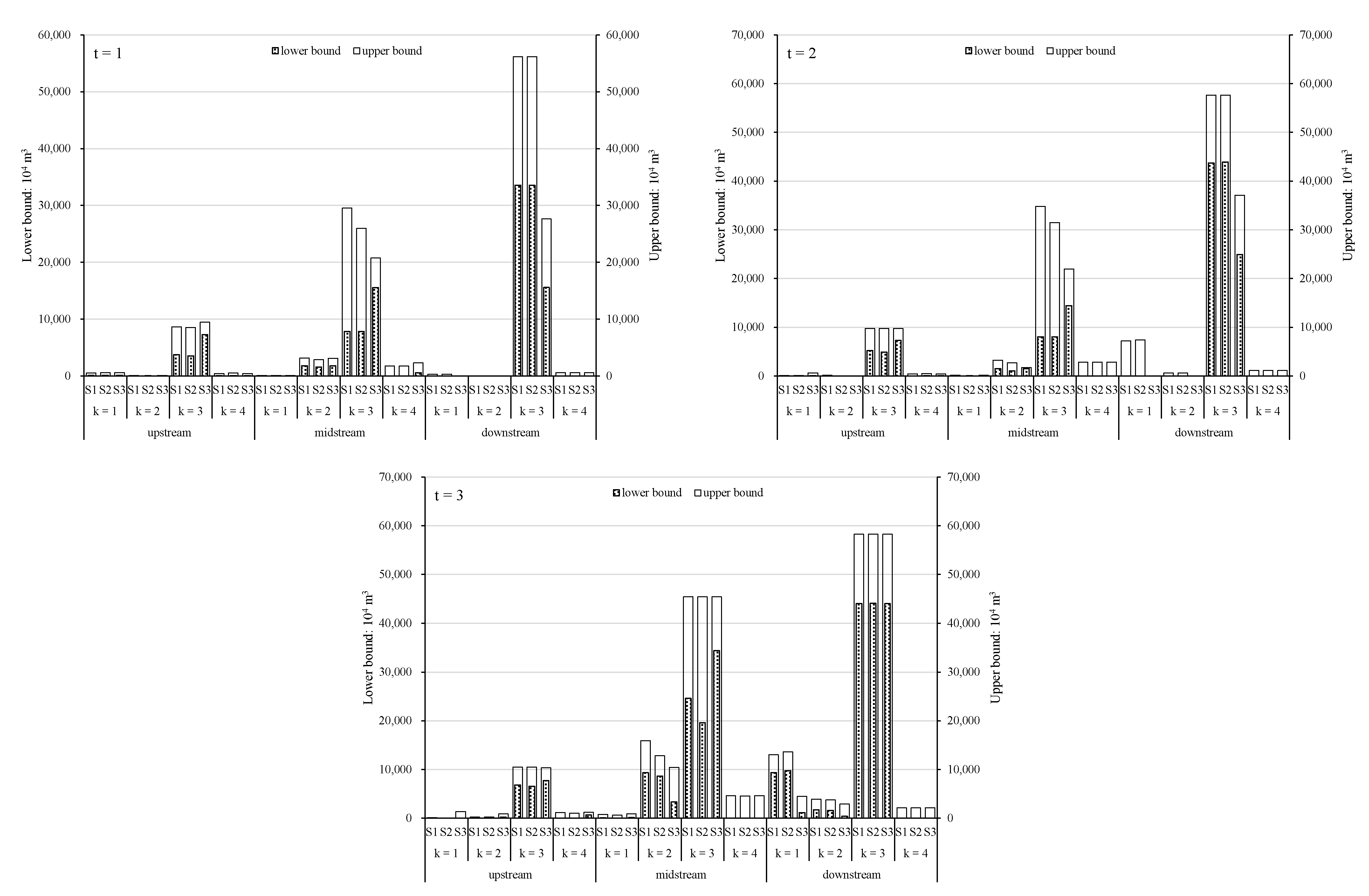 Sustainability 13 10835 g010 550