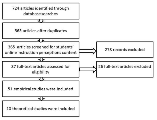 PDF) Student and Lecturer Perceptions of Usability of the Virtual