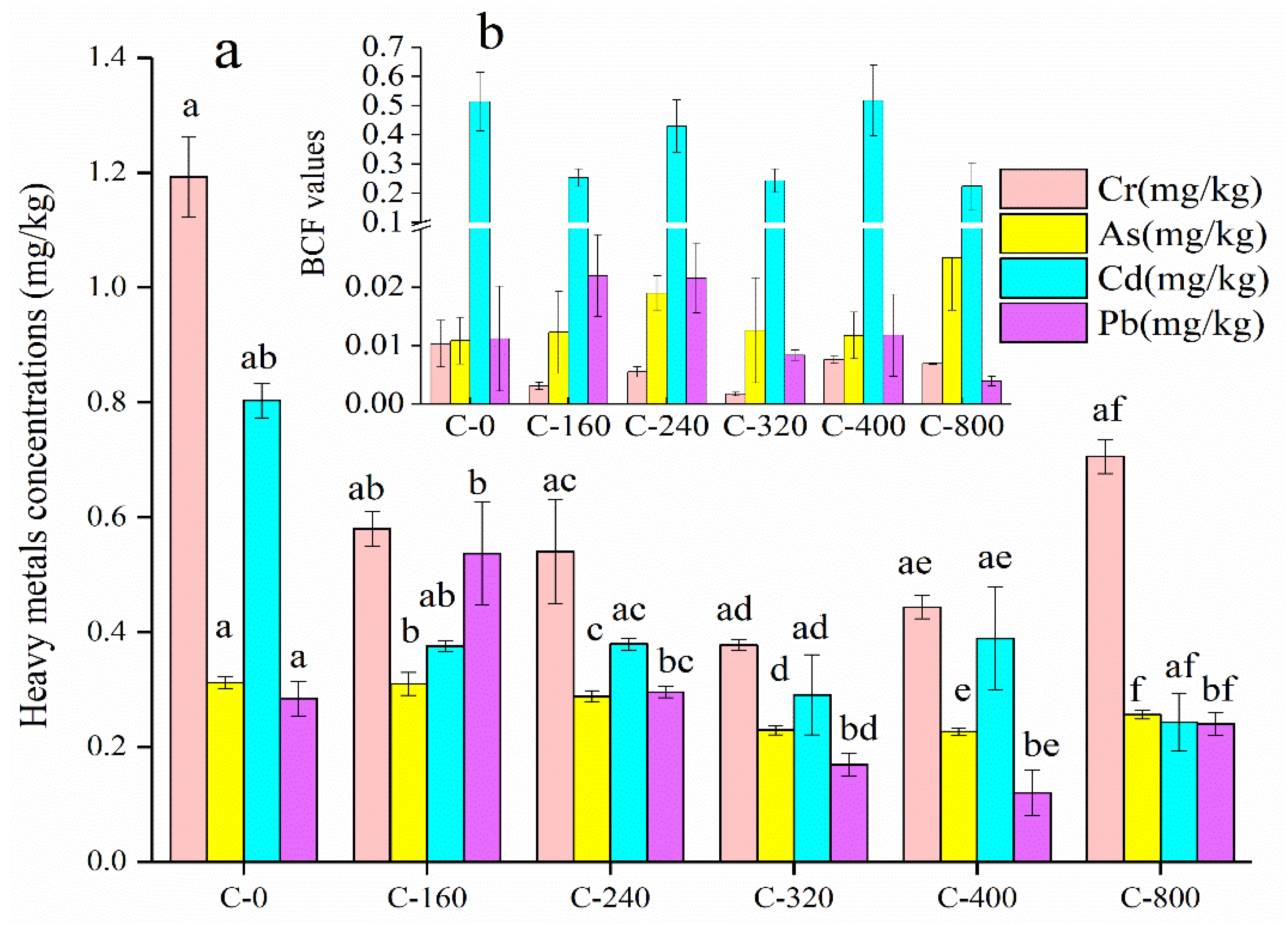 Sustainability 13 10843 g002 550