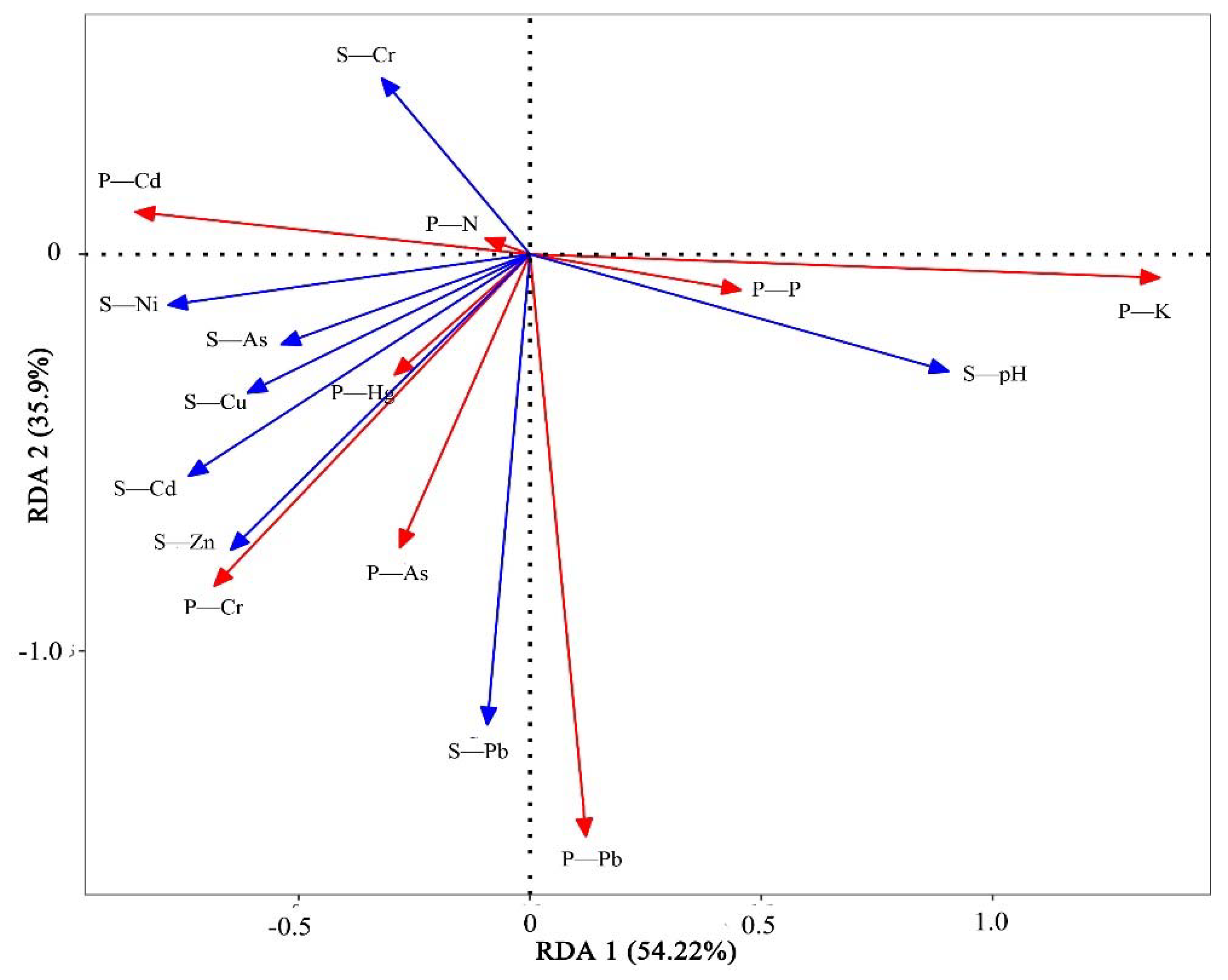 Sustainability 13 10843 g003 550