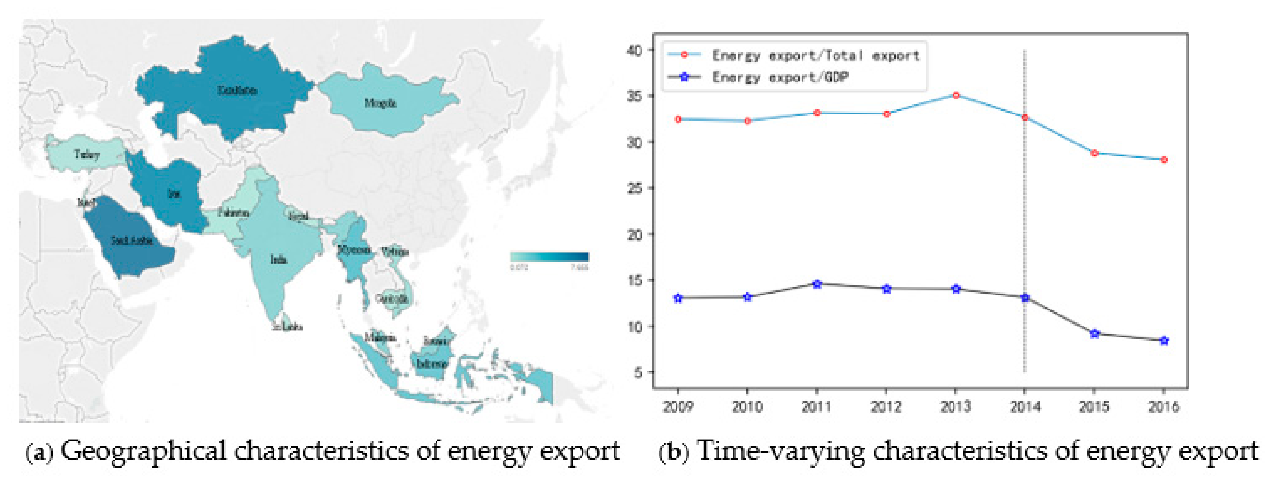 Sustainability 13 10844 g003 550